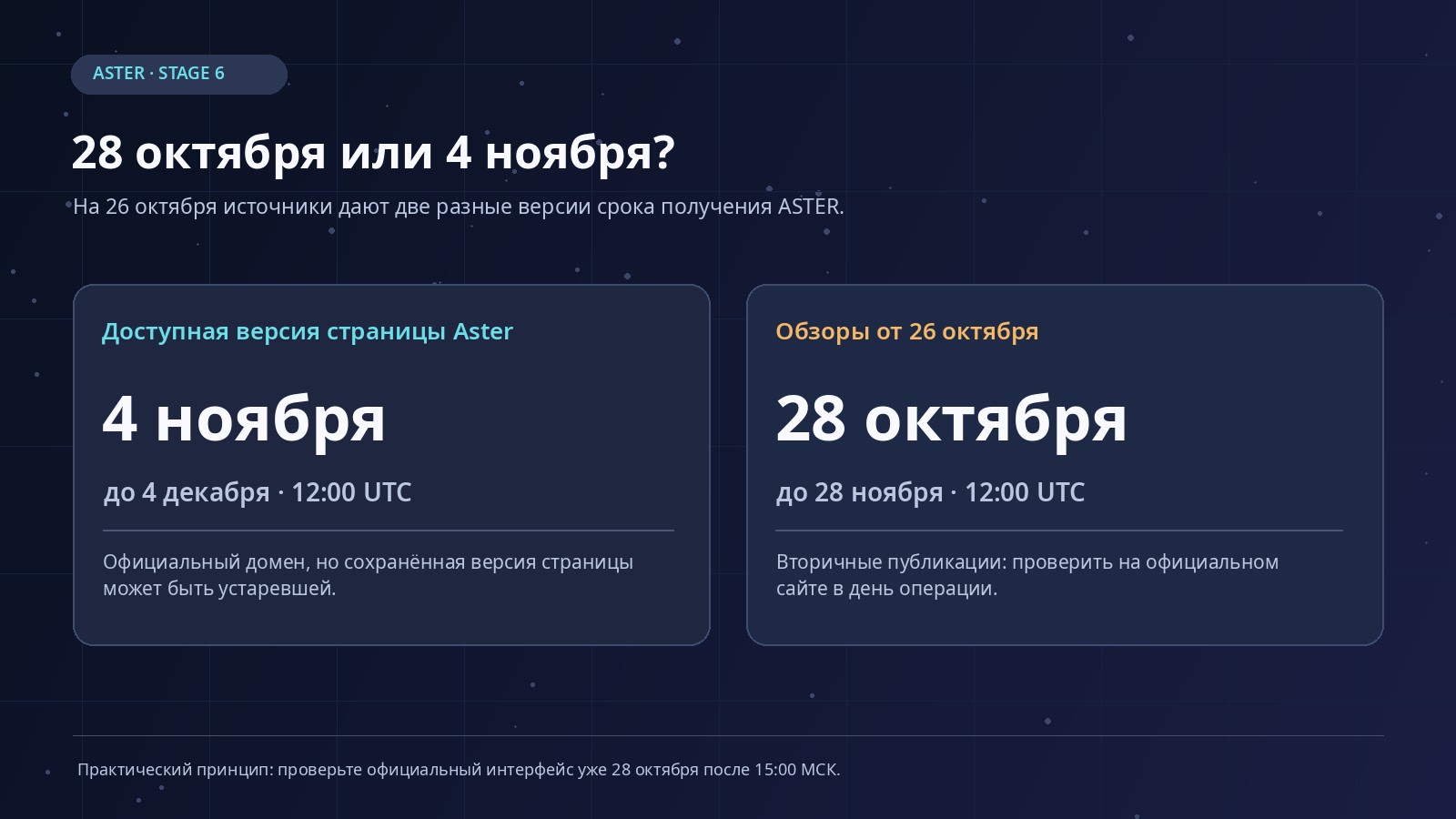 Сравнение двух версий сроков Stage 6: 28 октября - 28 ноября в обзорах и 4 ноября - 4 декабря на доступной официальной странице Aster