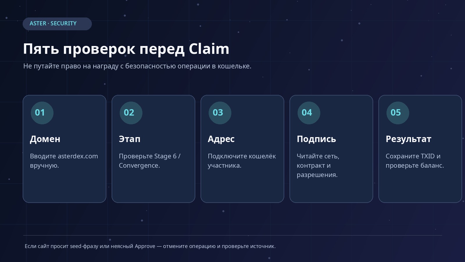 Алгоритм безопасного получения ASTER: официальный домен, адрес участника, проверка начисления, оценка подписи и сохранение TXID