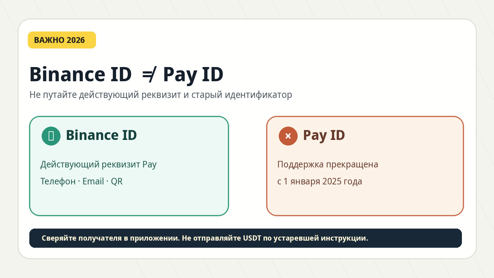 Binance ID и Pay ID: сравнение действующего идентификатора с отключённым 1 января 2025 года Pay ID
