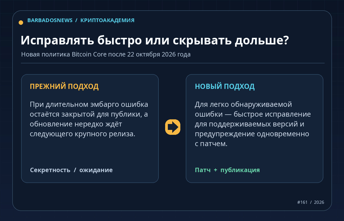 Схема изменения политики раскрытия Bitcoin Core: раньше длительное эмбарго, теперь ускоренные патчи для легко обнаруживаемых ошибок