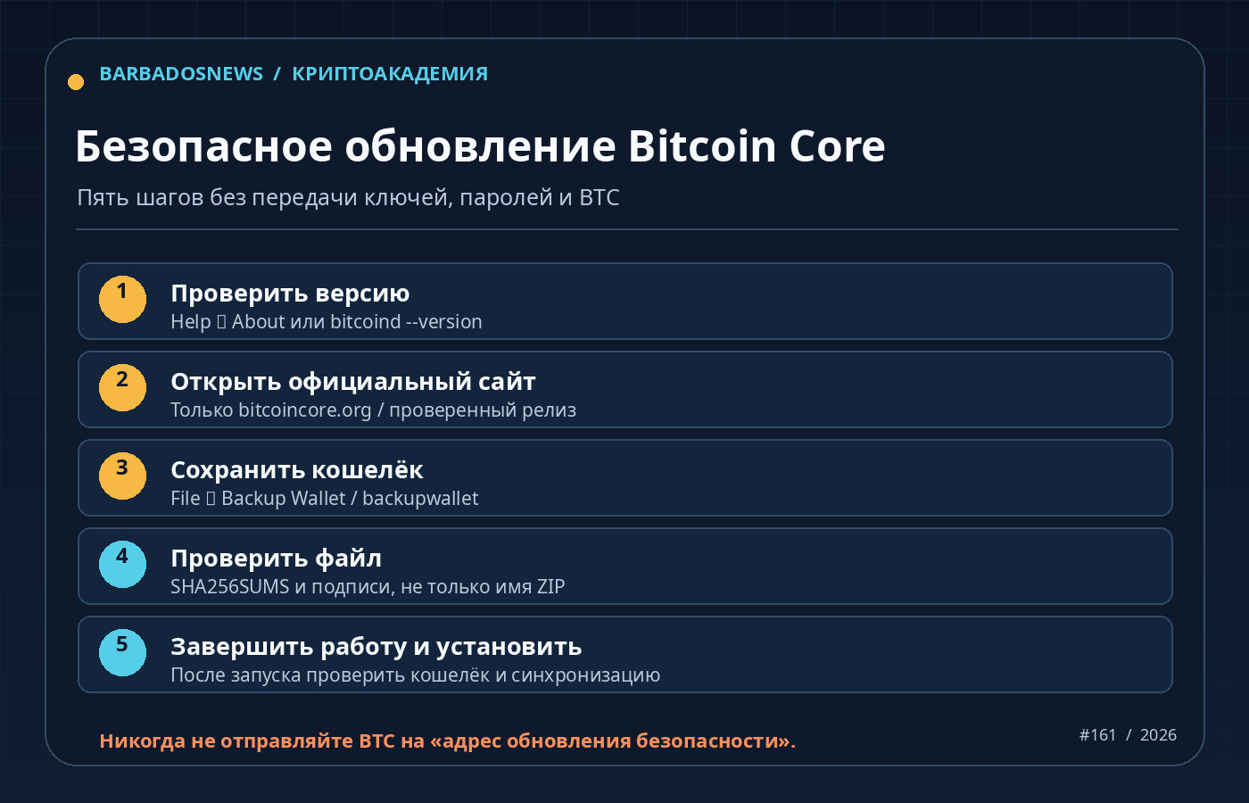 Пять шагов безопасного обновления Bitcoin Core: версия, источник, резервная копия, хеш и запуск