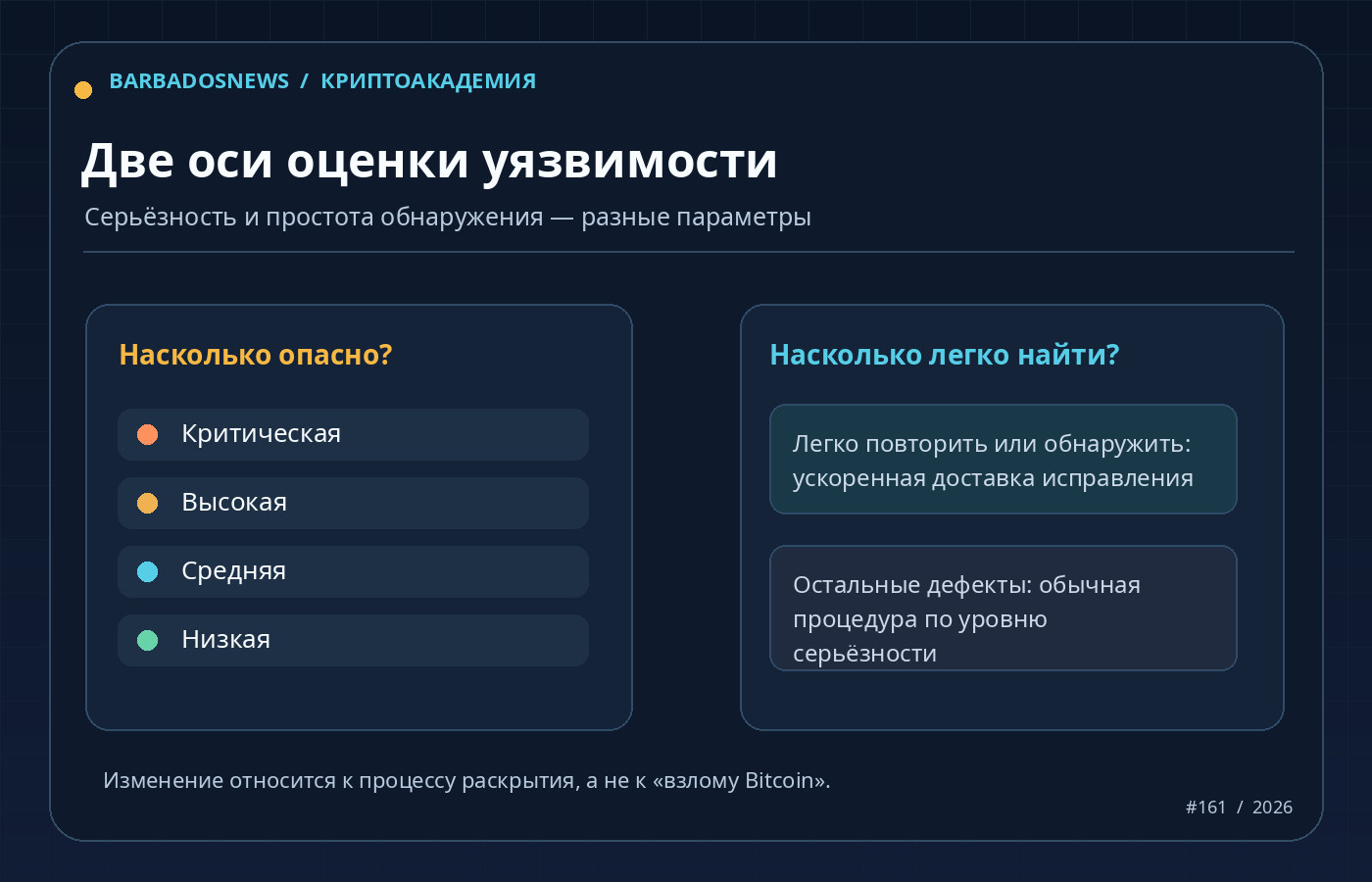 Схема политики Bitcoin Core: степень серьёзности и простота обнаружения ошибки оцениваются отдельно