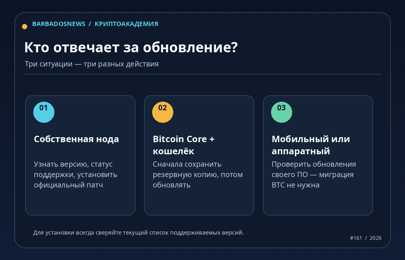 Инструкция для трёх типов пользователей Bitcoin: владельца ноды, кошелька Bitcoin Core и мобильного кошелька