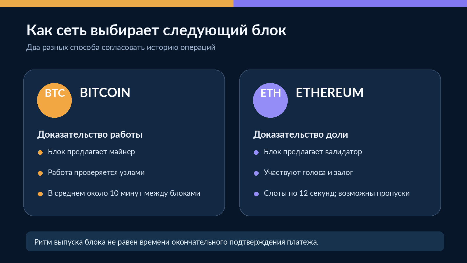 Сравнение создания блоков майнерами Bitcoin и валидаторами Ethereum