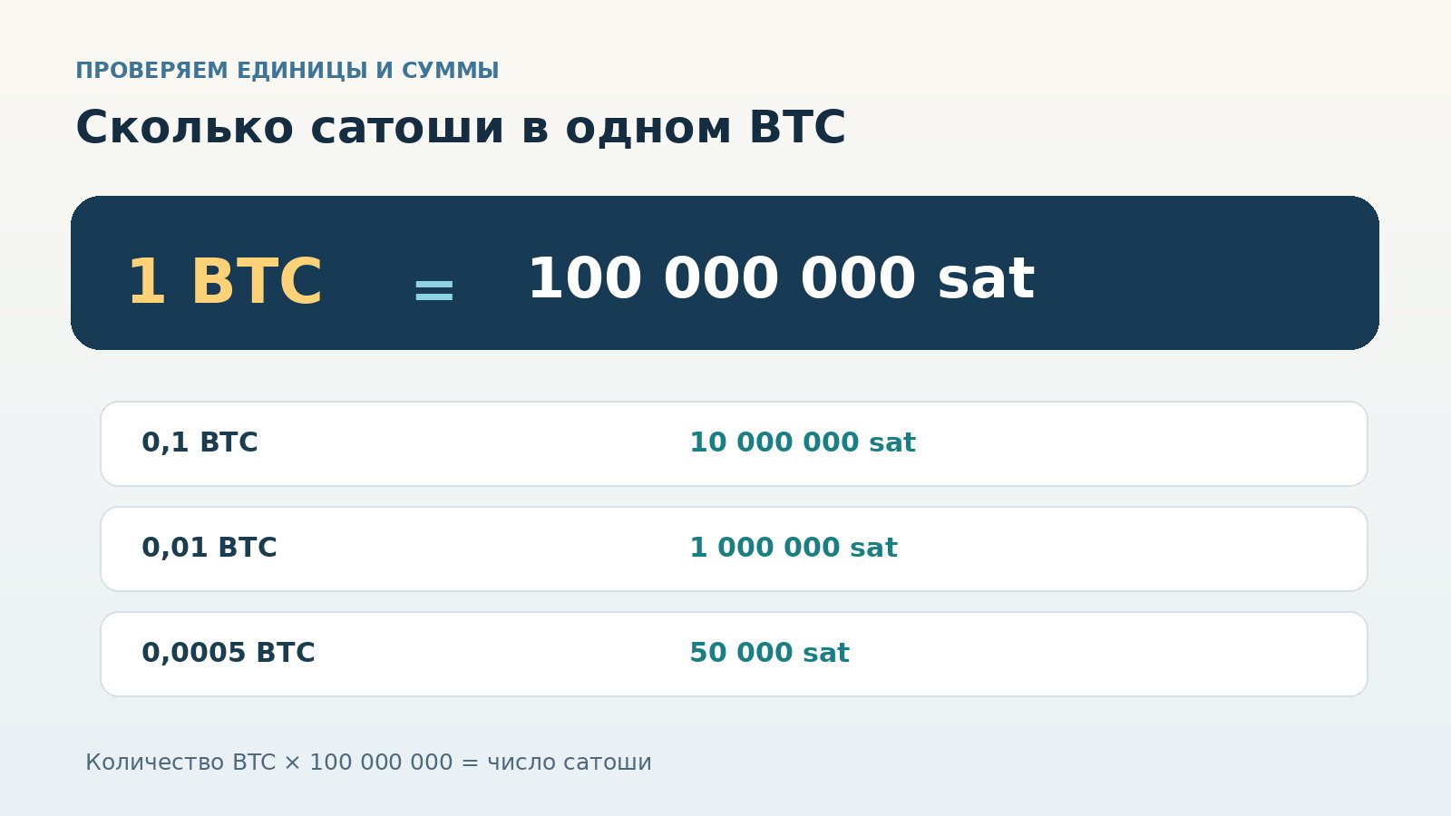 Пересчёт BTC в сатоши: 1 BTC равен 100 миллионам sat и примеры дробных количеств