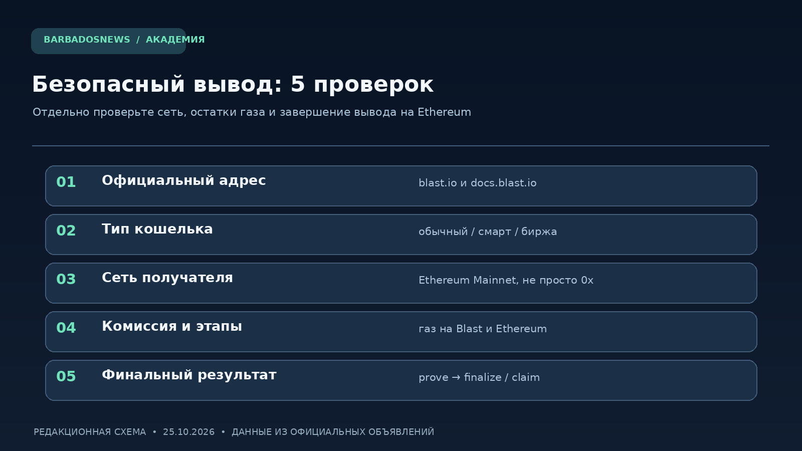 Пять проверок перед выводом криптовалюты из Blast: адрес, тип кошелька, сеть, комиссия и получение средств на Ethereum