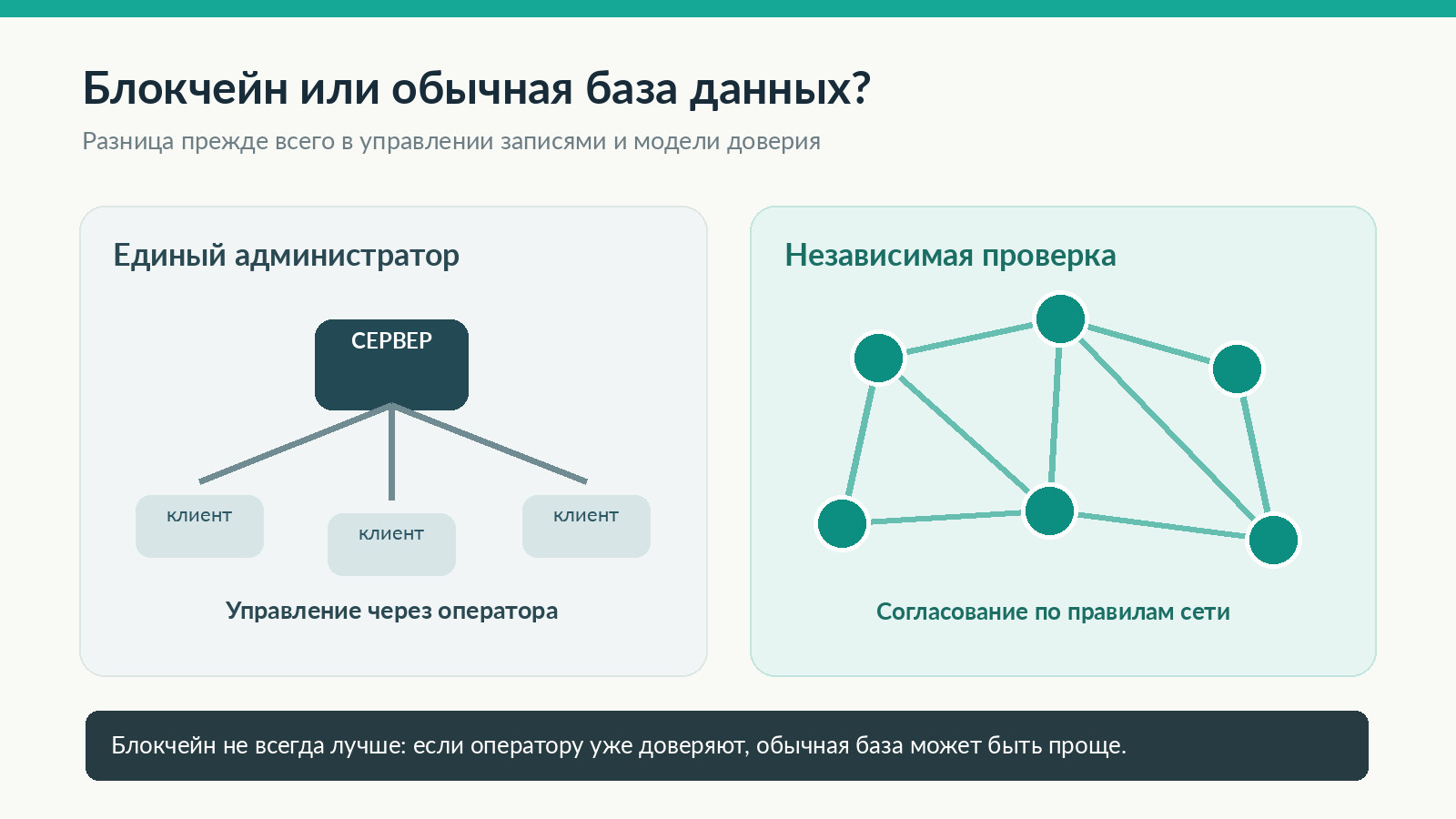 Сравнение централизованной базы данных и блокчейна с независимой проверкой узлами