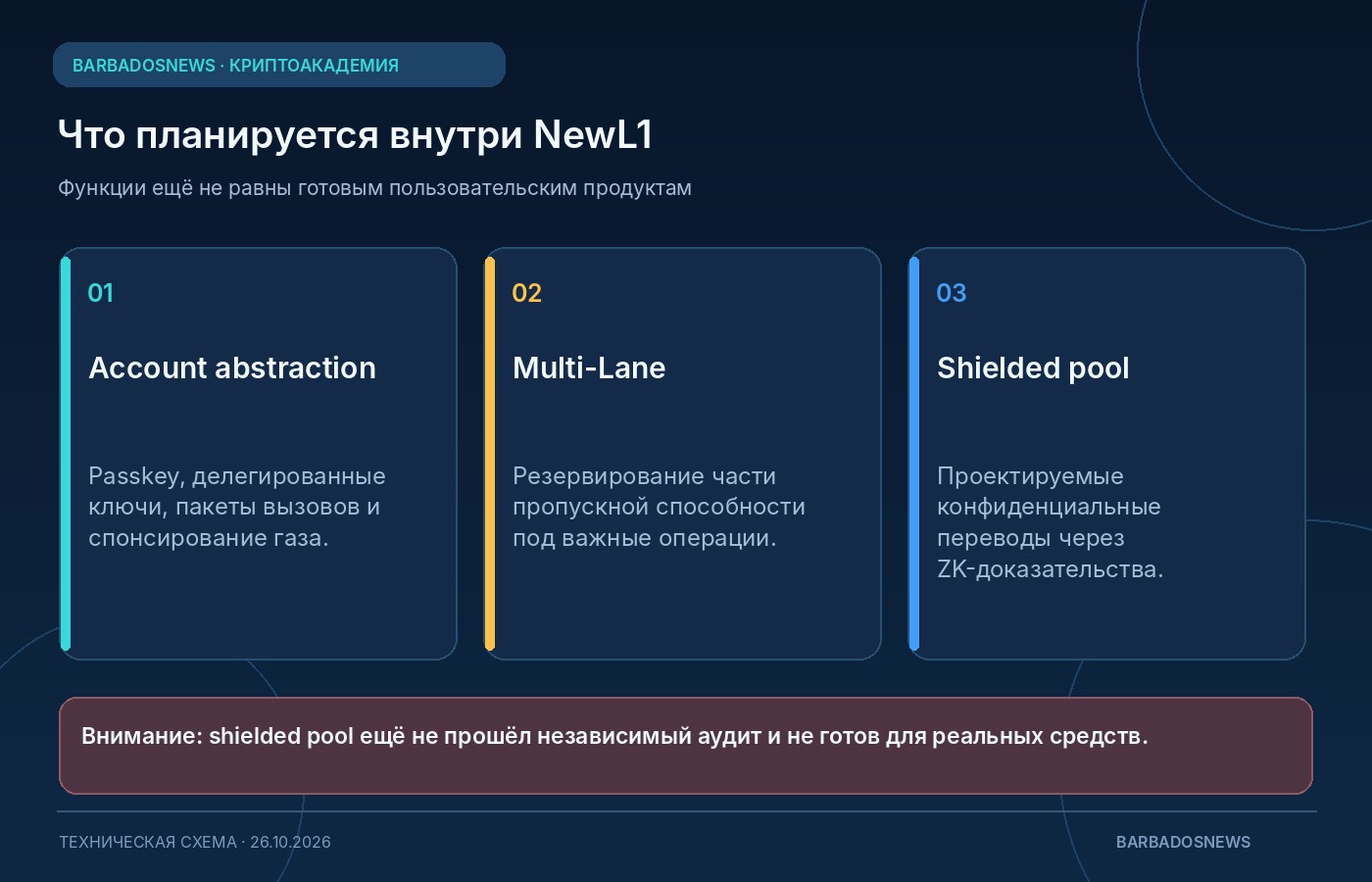 Три проектируемые функции NewL1: нативная абстракция аккаунта, Multi-Lane и ещё не аудированный shielded pool