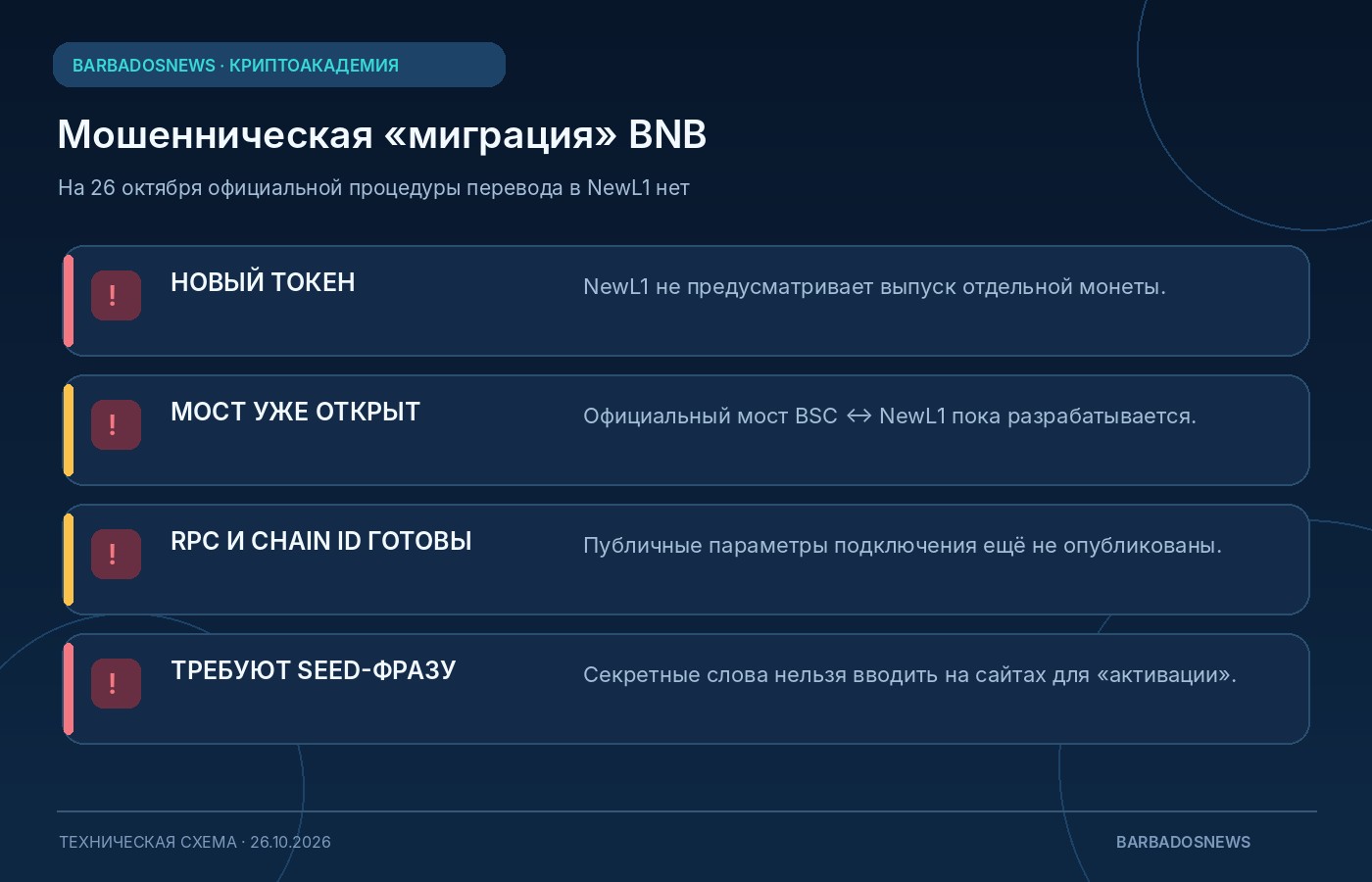 Четыре признака поддельной миграции BNB на NewL1: новый токен, работающий мост, опубликованные RPC и запрос seed-фразы