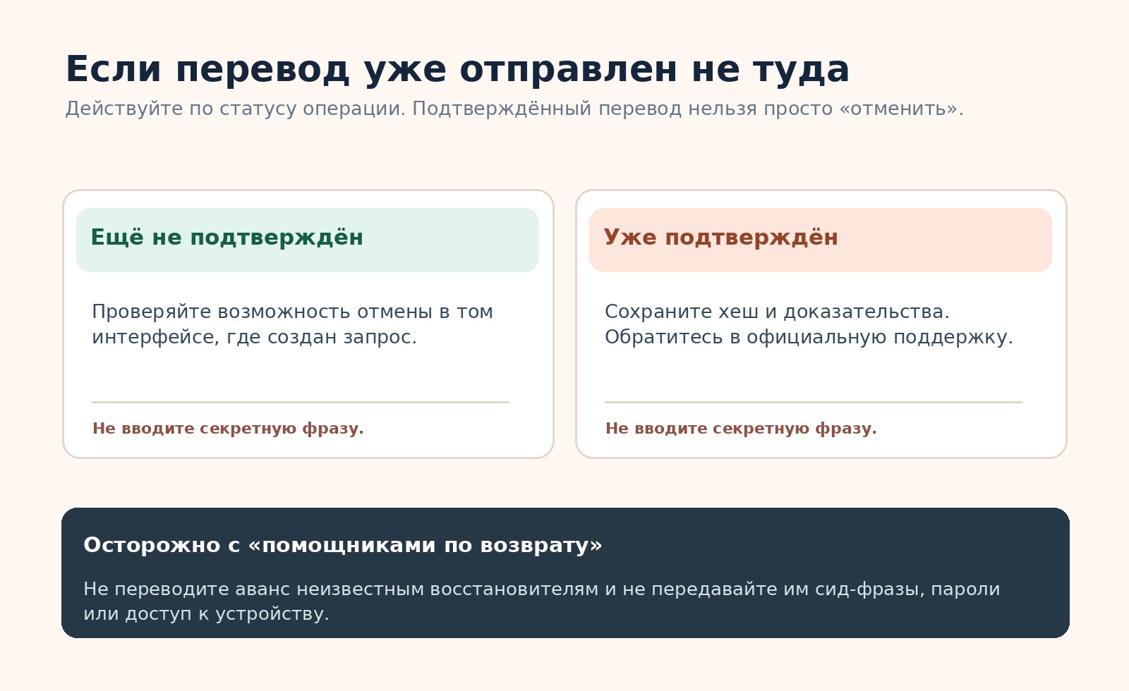Порядок действий при ошибочном переводе криптовалюты: ожидающая и подтверждённая транзакции