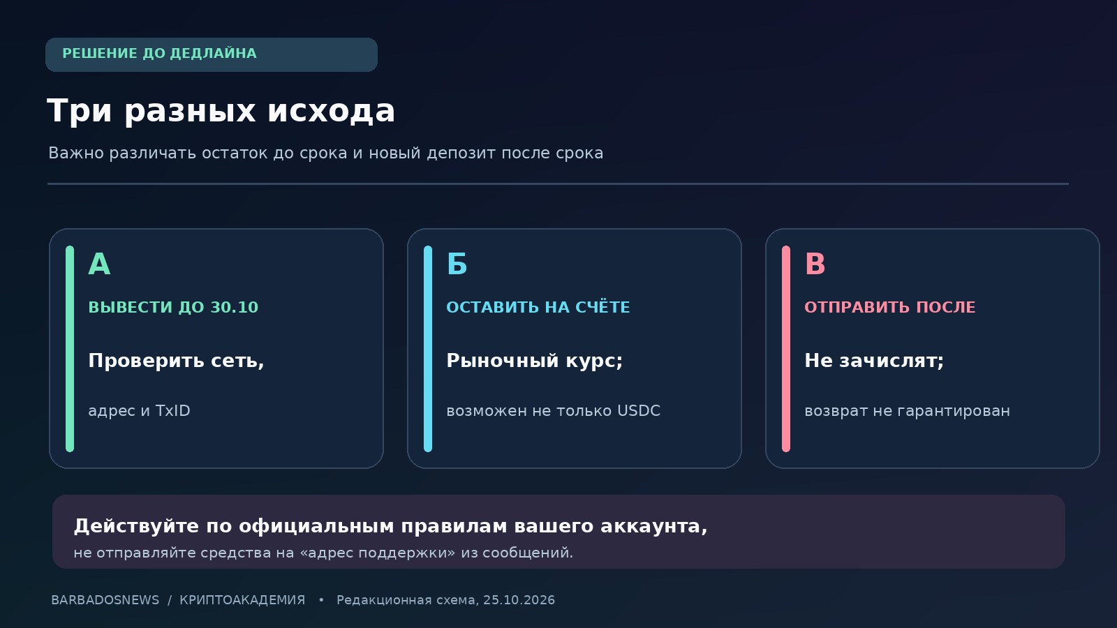 Три исхода для держателя USDT в Coinbase: вывести до 30 октября, оставить для рыночной конвертации или ошибочно отправить после срока