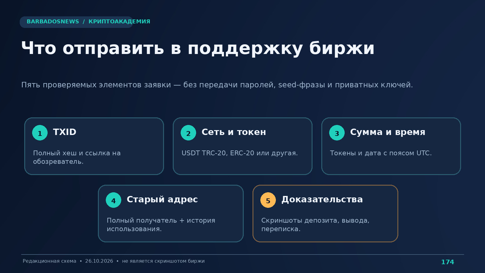 Редакционная схема обращения по незачисленному USDT: подтверждённый TXID, старый адрес, история депозитов, письмо в поддержку и ожидаемое решение