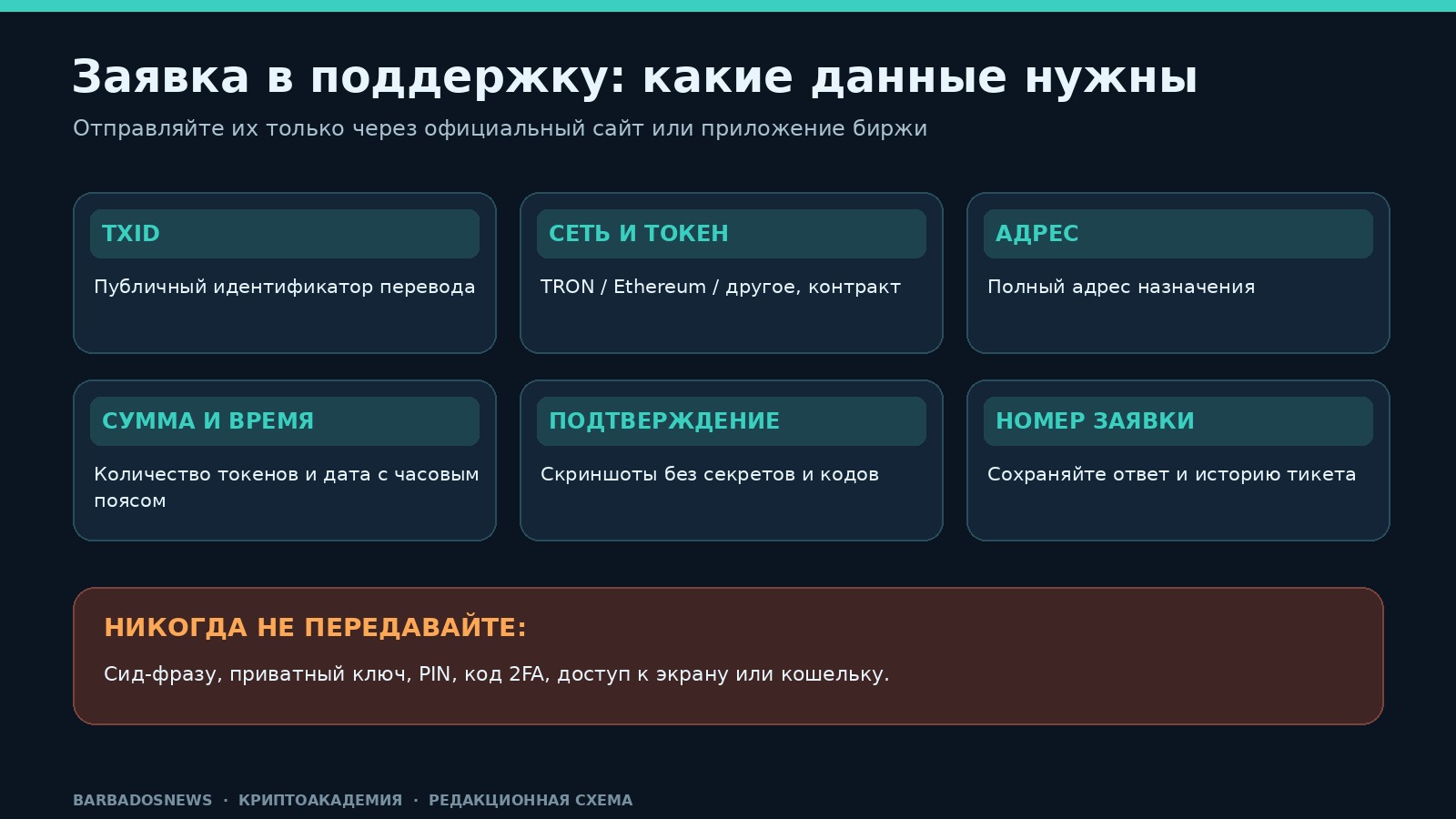 Какие данные приложить к заявке о незачисленном USDT: TXID, сеть, адрес, сумма, время и подтверждения без передачи секретов