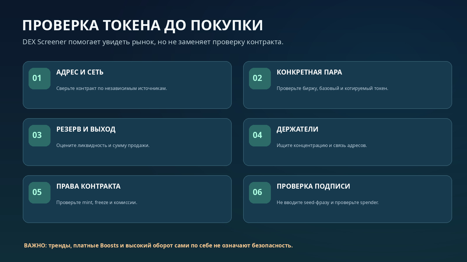 Чек-лист проверки токена: адрес и сеть, торговая пара, ликвидность, держатели, права контракта и подпись