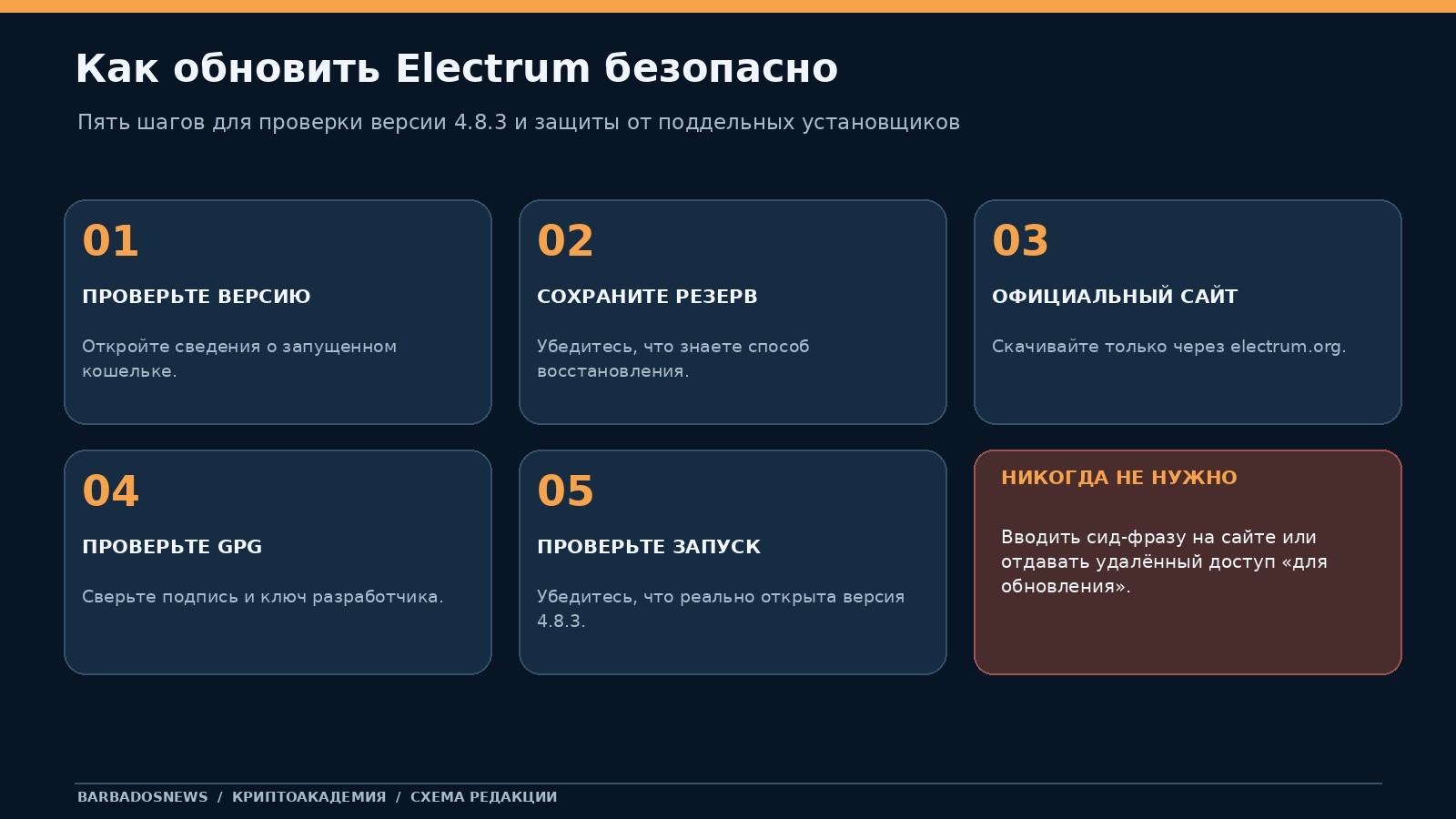 Пять шагов безопасного обновления Electrum: версия, резервная копия, официальный сайт, GPG-подпись, проверка установленной программы