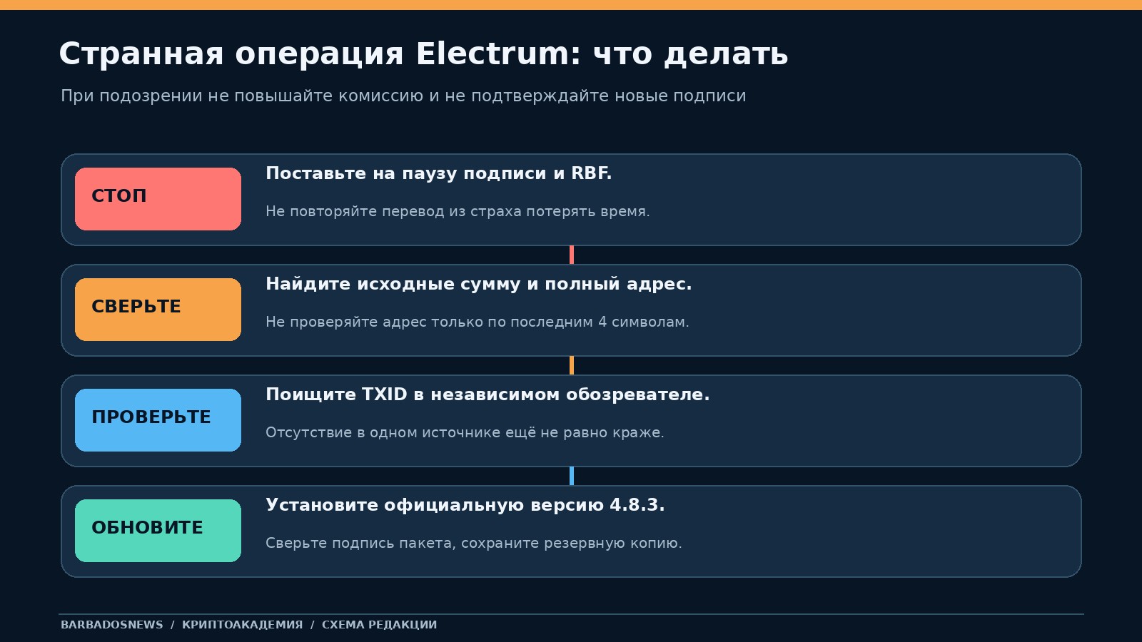 Алгоритм проверки подозрительной транзакции Electrum: не подписывать RBF, проверить TXID, адрес, статус и обновить кошелёк