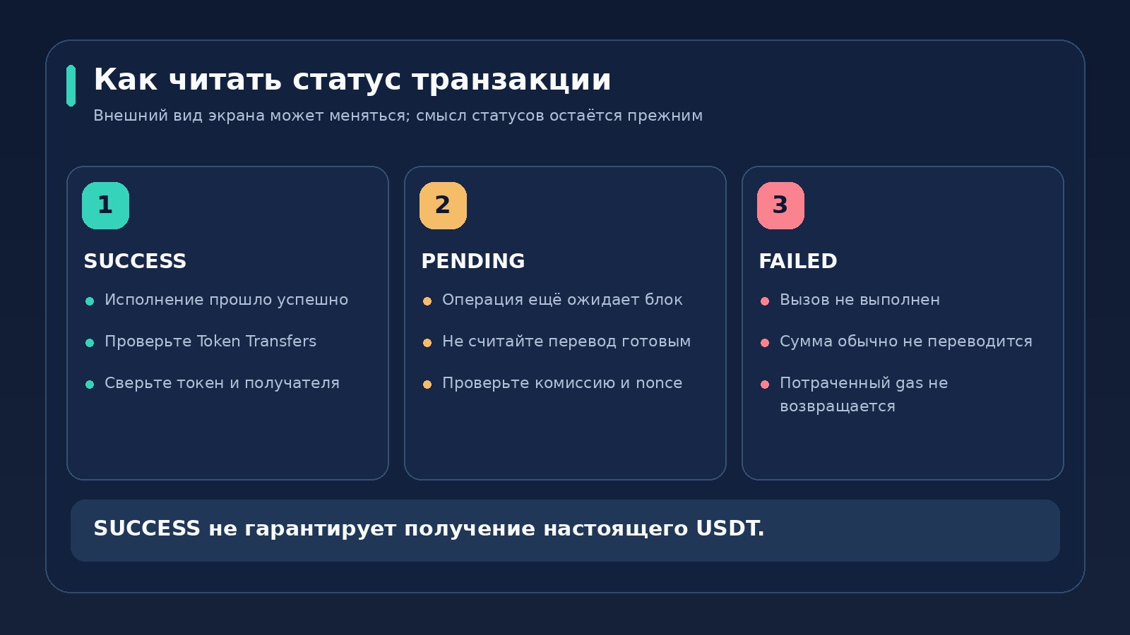 Статусы транзакции Etherscan: Success, Pending, Failed и значение каждого статуса