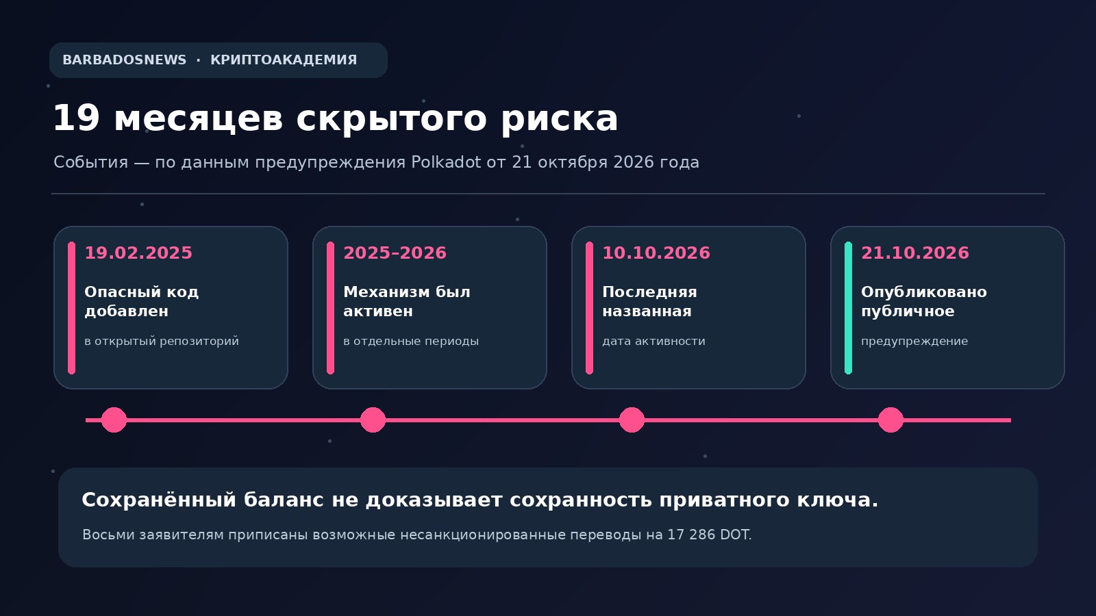 Хронология инцидента Fearless Wallet: февраль 2025 года, 10 и 21 октября 2026 года