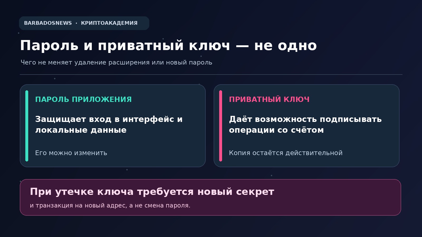 Сравнение пароля приложения и приватного ключа: смена пароля не отменяет утечку ключа