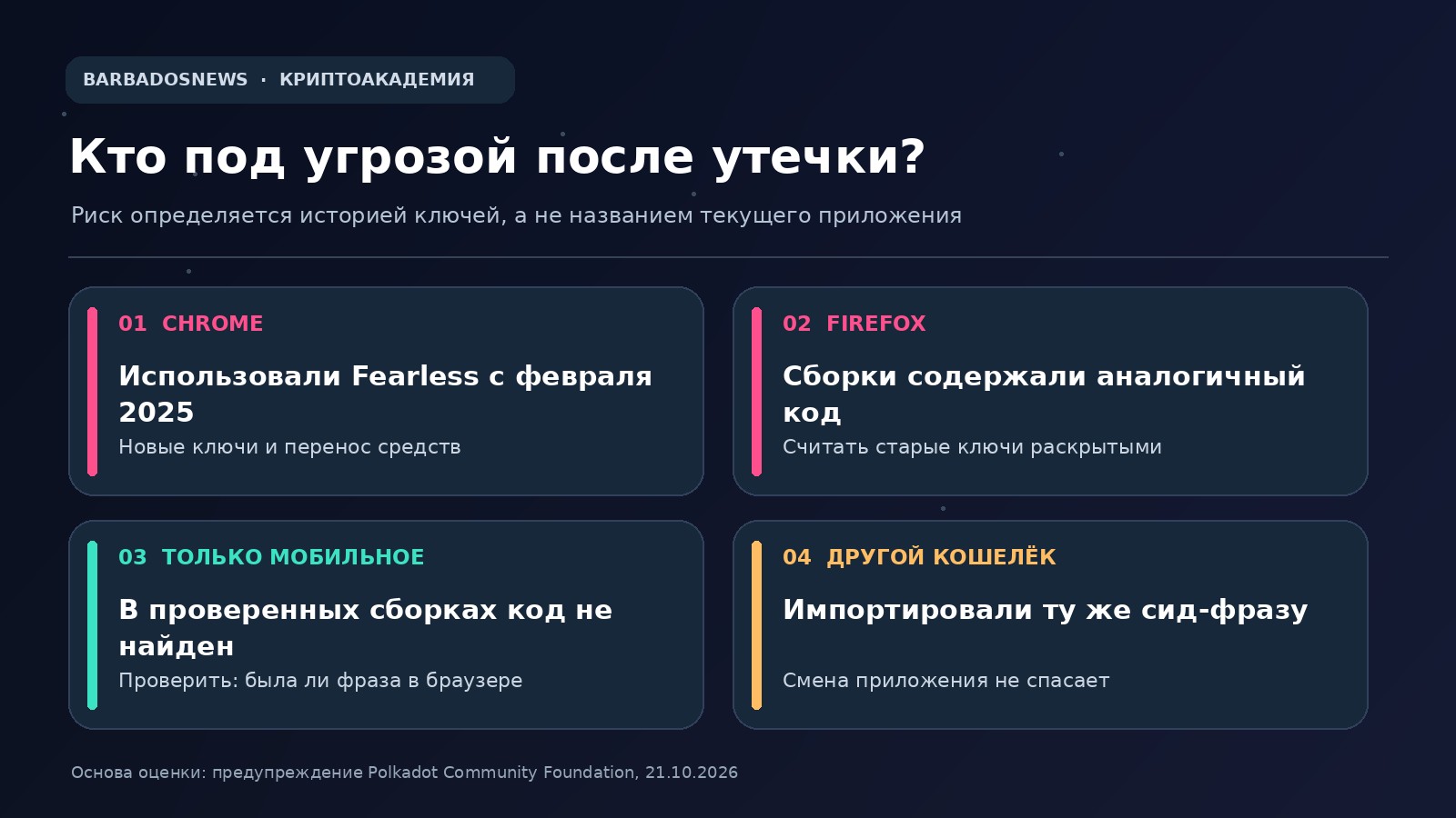 Схема: кого затрагивает утечка Fearless Wallet - браузерные версии, мобильное приложение и повторное использование ключей