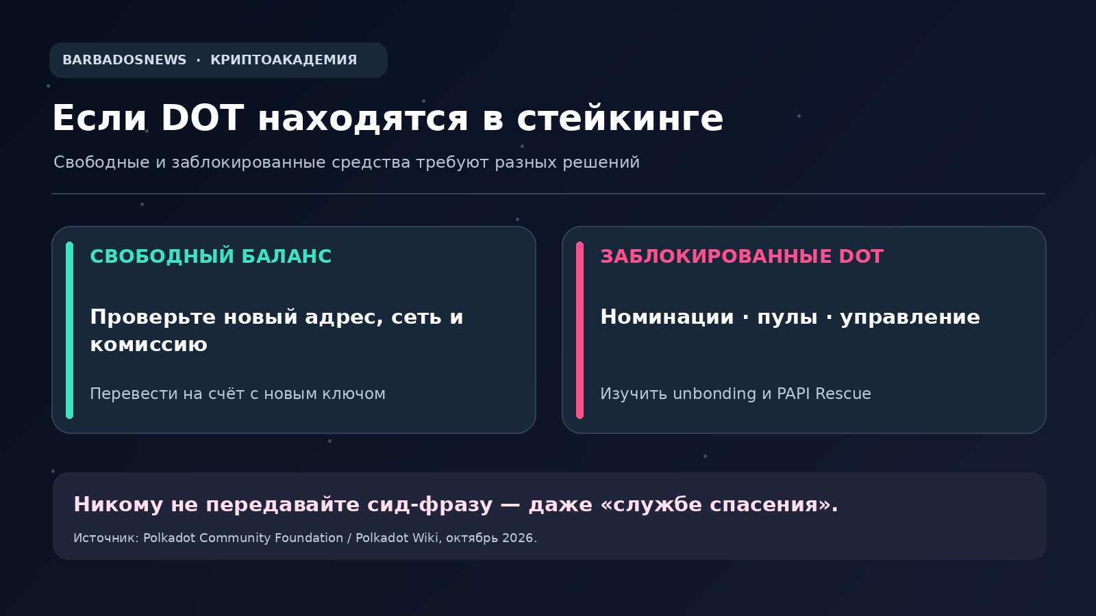 Схема действий при утечке ключа с DOT в стейкинге: доступные активы, заблокированные средства, официальные инструкции и PAPI Rescue