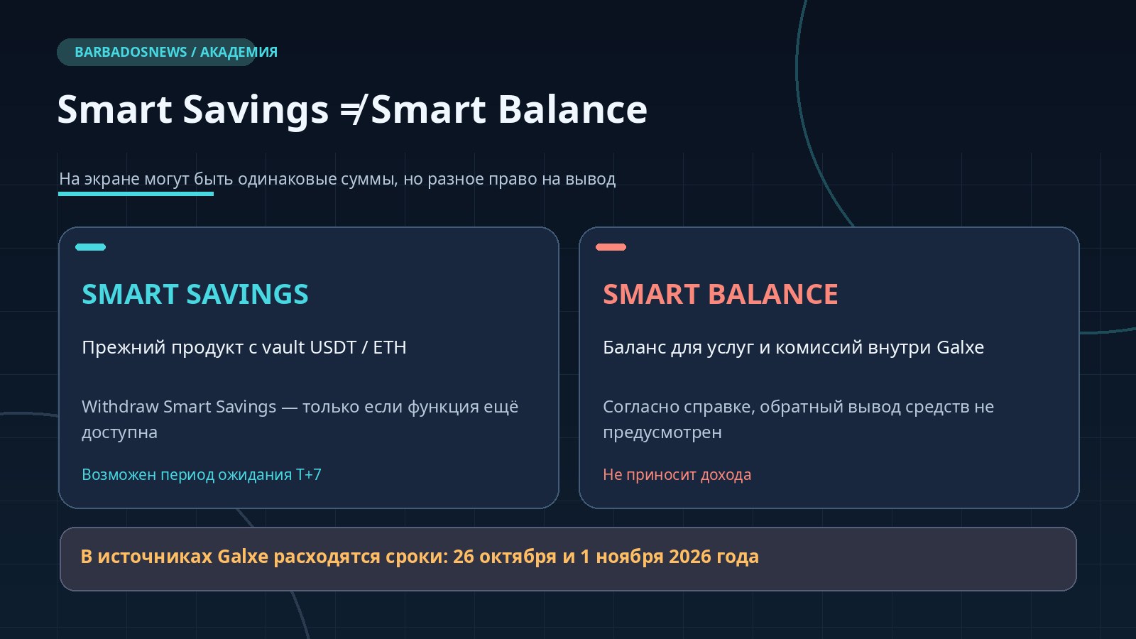 Сравнение Smart Savings с возможностью вывода при доступности функции и Smart Balance без обратного вывода