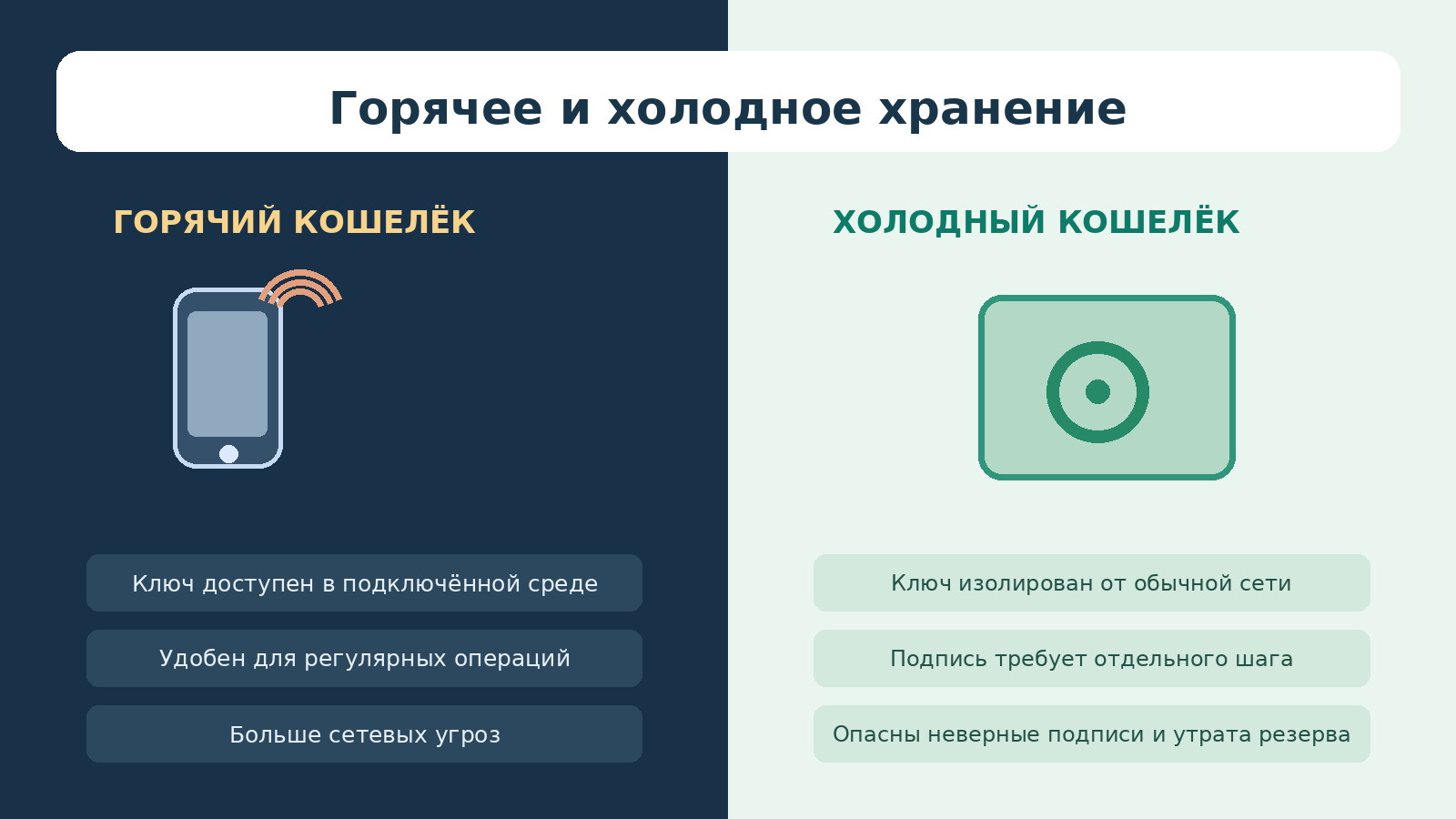 Сравнение горячего и холодного кошелька: расположение приватного ключа, удобство переводов и основные риски