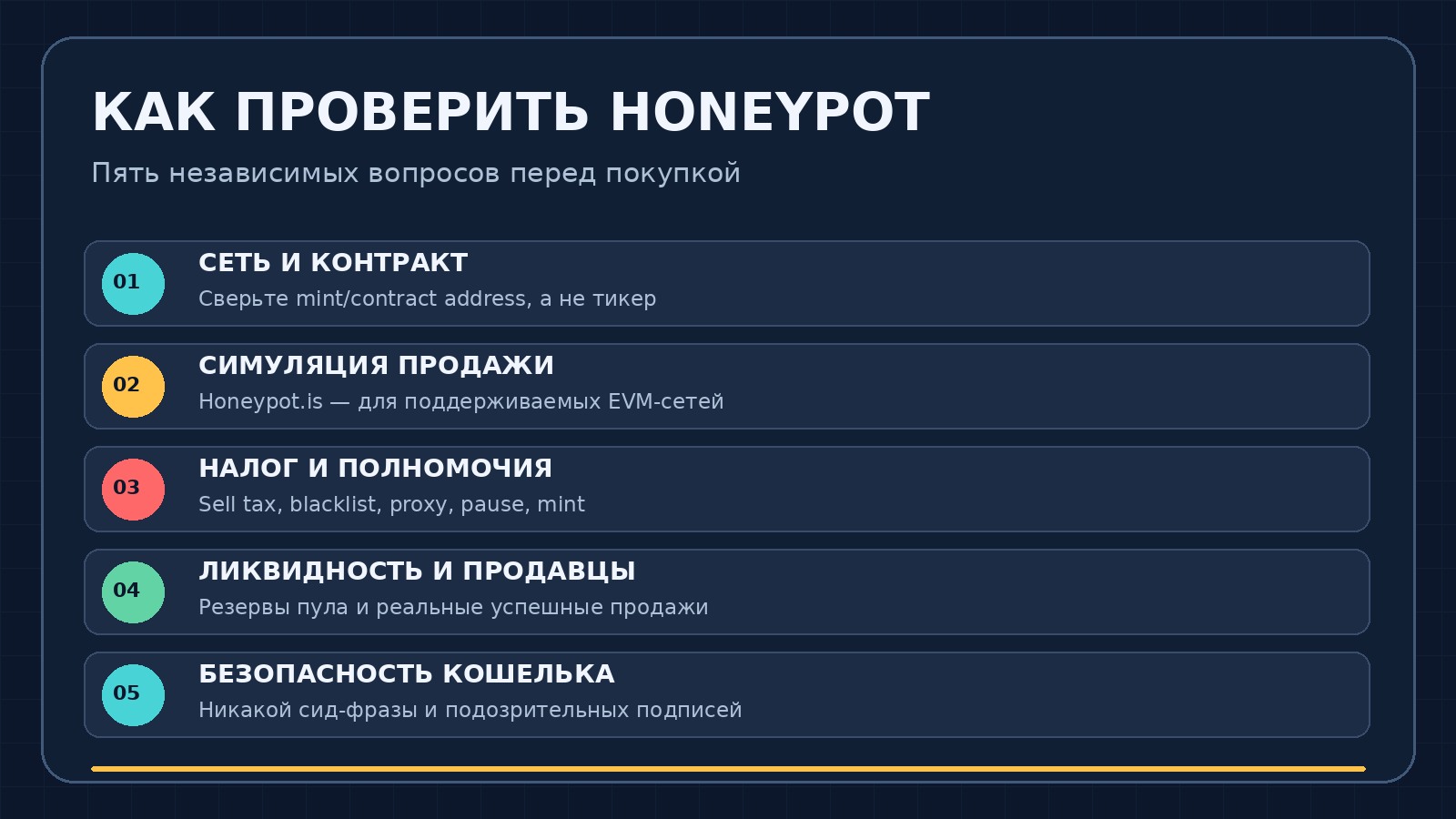 Проверка токена на скам перед покупкой: сеть, симуляция продажи, налоги, ликвидность и безопасность кошелька