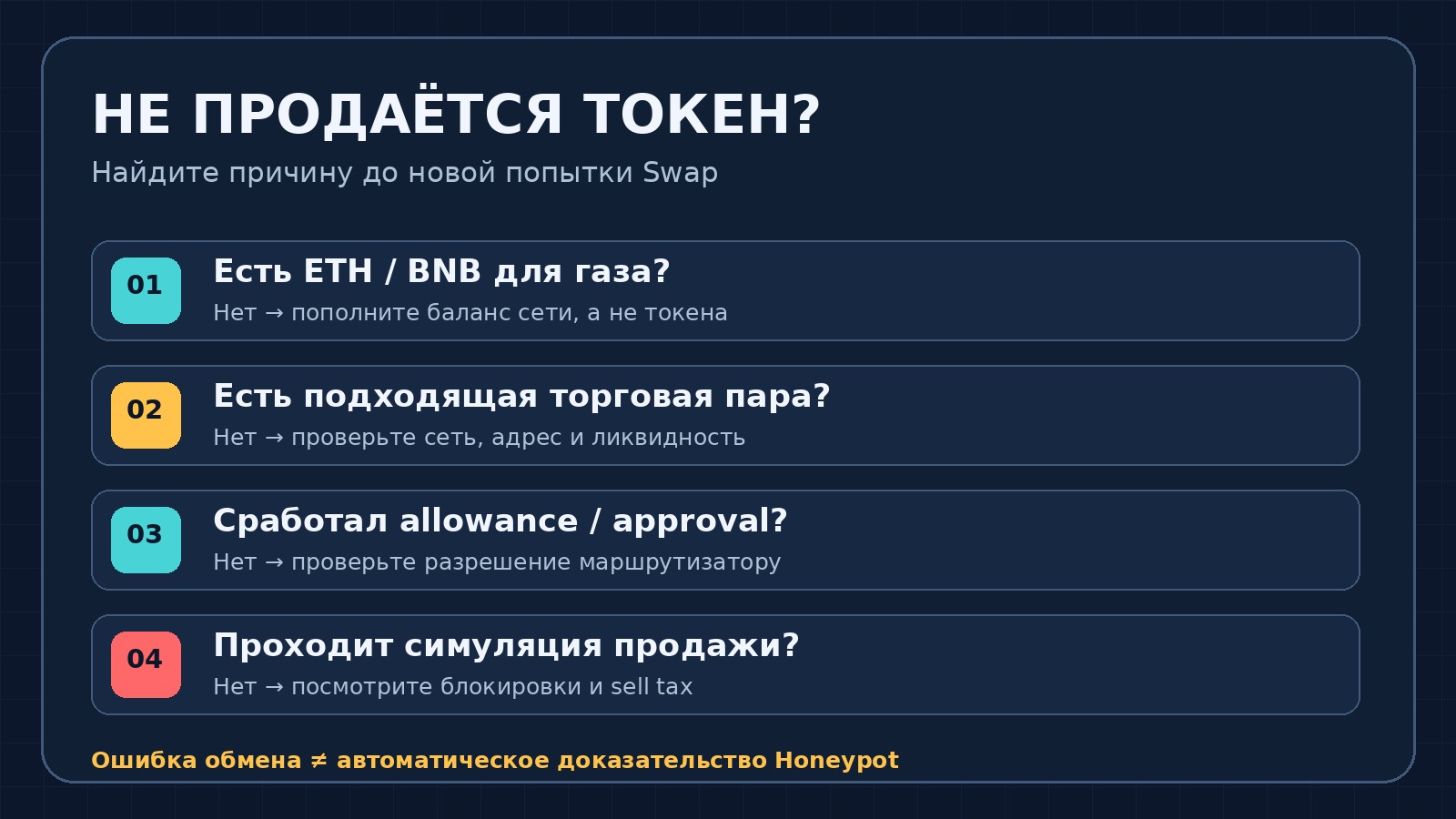Диагностика ошибки продажи токена: газ, ликвидность, разрешение и запрет продажи смарт-контрактом
