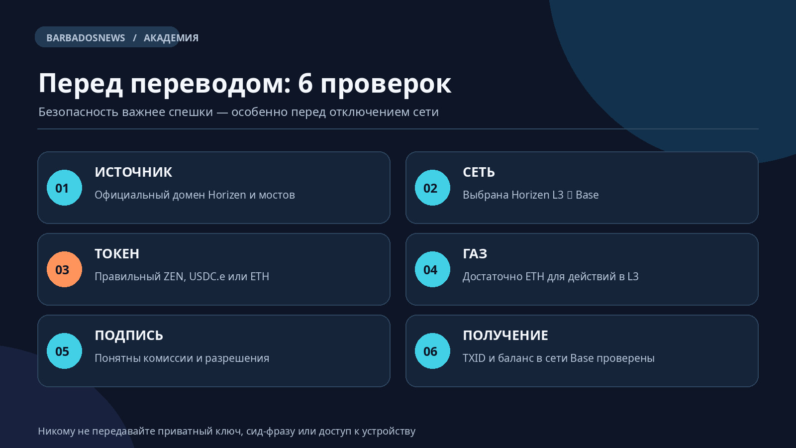 Чек-лист безопасного вывода Horizen L3: проверка сети и токена, официальный мост, комиссия, подтверждение и защита ключей
