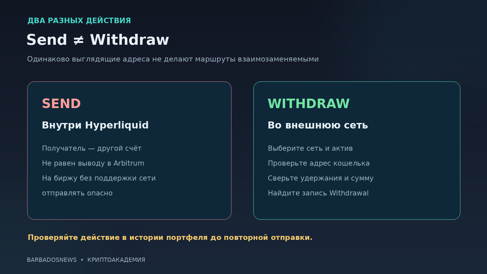 Различие между внутренним переводом Send и внешним выводом Withdraw на Hyperliquid