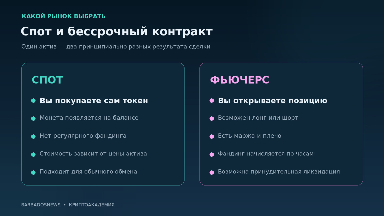 Сравнение спотовой покупки токена и позиции по бессрочному фьючерсу на Hyperliquid