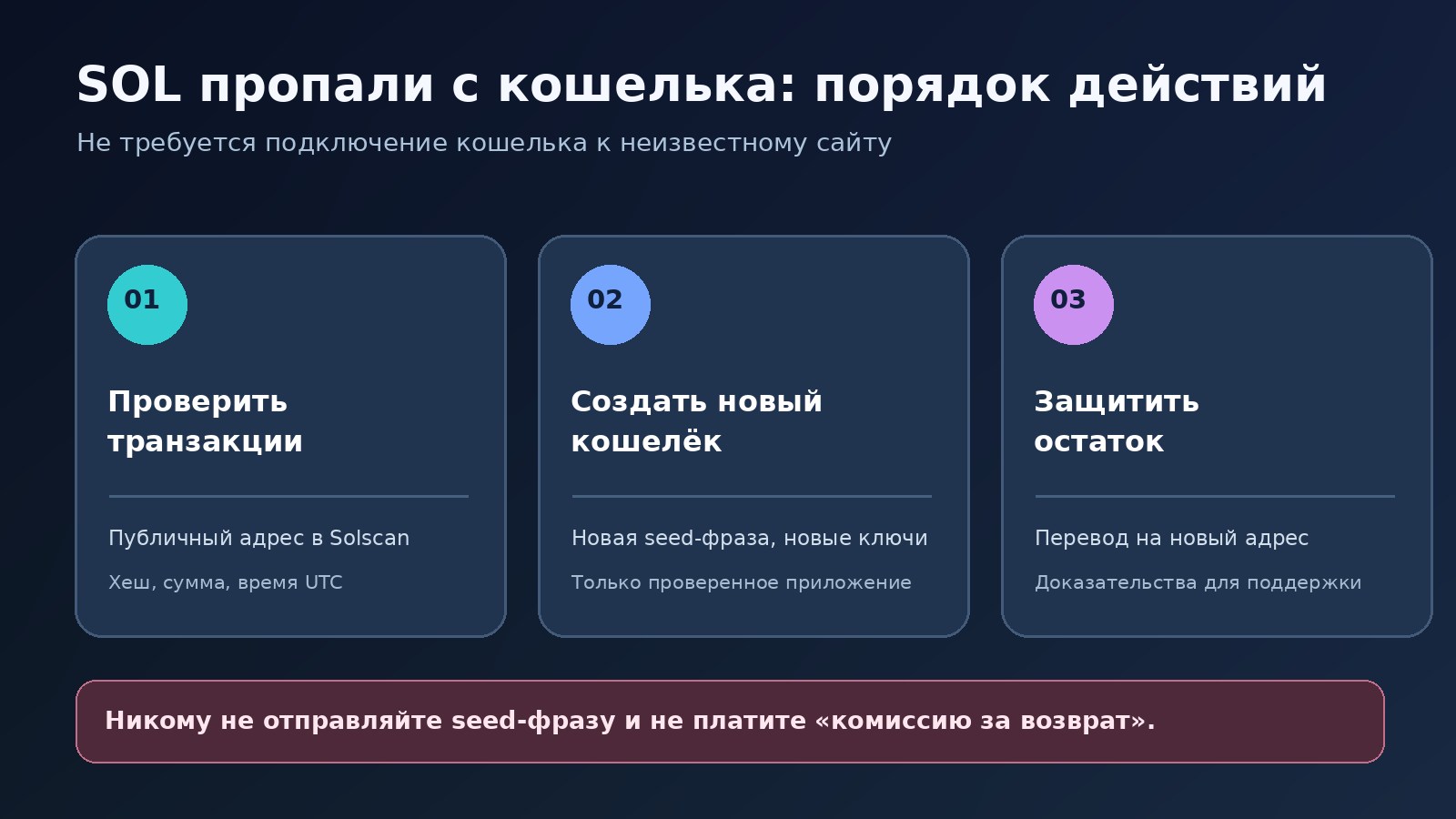 Схема безопасности после взлома торгового бота Bloom: публичный адрес, независимый новый кошелёк, защита резервной фразы