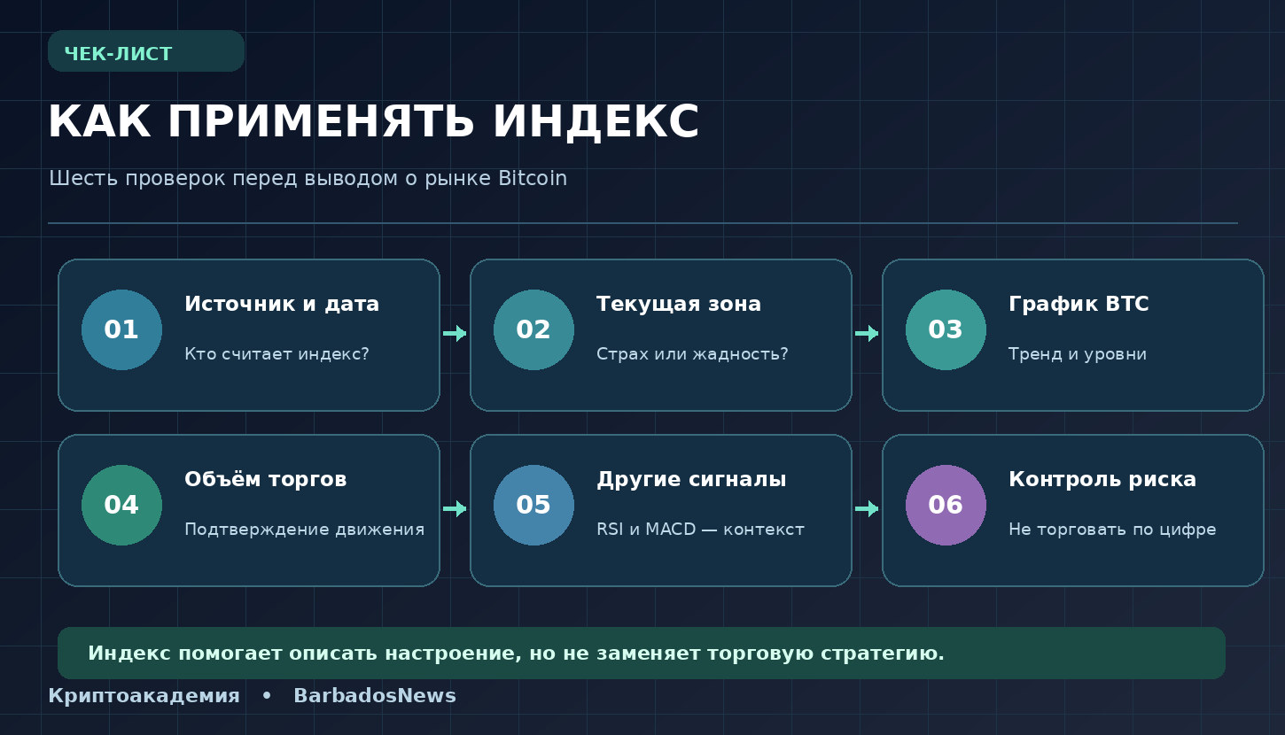 Алгоритм анализа Bitcoin с индексом страха и жадности: проверить источник, тренд, объёмы, индикаторы и риски