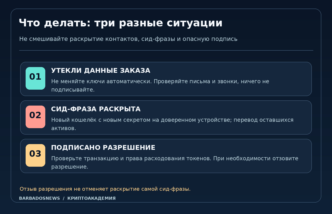 Алгоритм действий владельца Keystone: утекли только контакты - не менять ключ автоматически; раскрыта сид-фраза - создавать новый кошелёк; опасная подпись - проверять разрешения