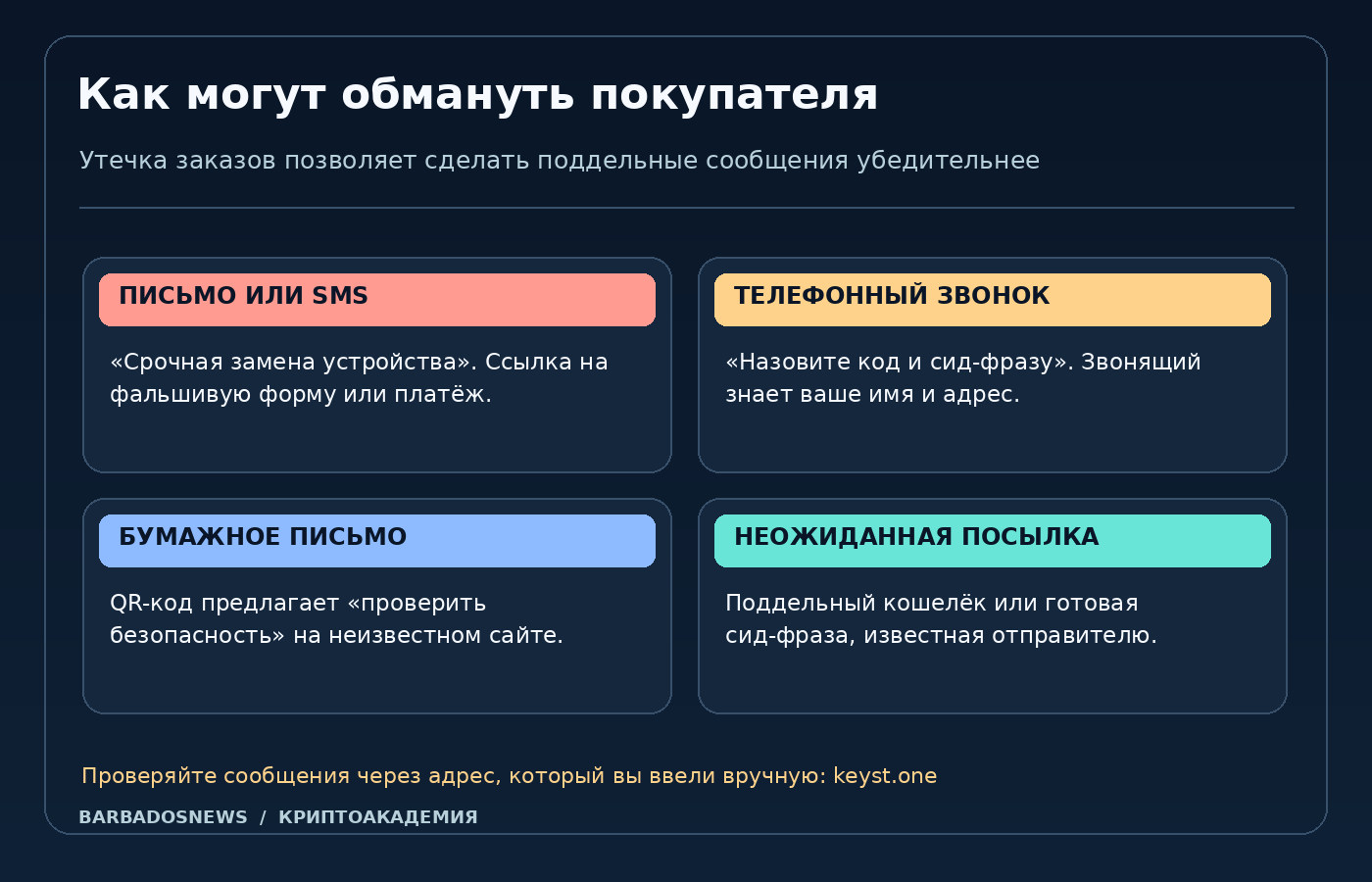 Четыре канала мошеннических сообщений после утечки Keystone: письмо и SMS, звонок, бумажный QR-код и незапрошенная посылка с криптокошельком