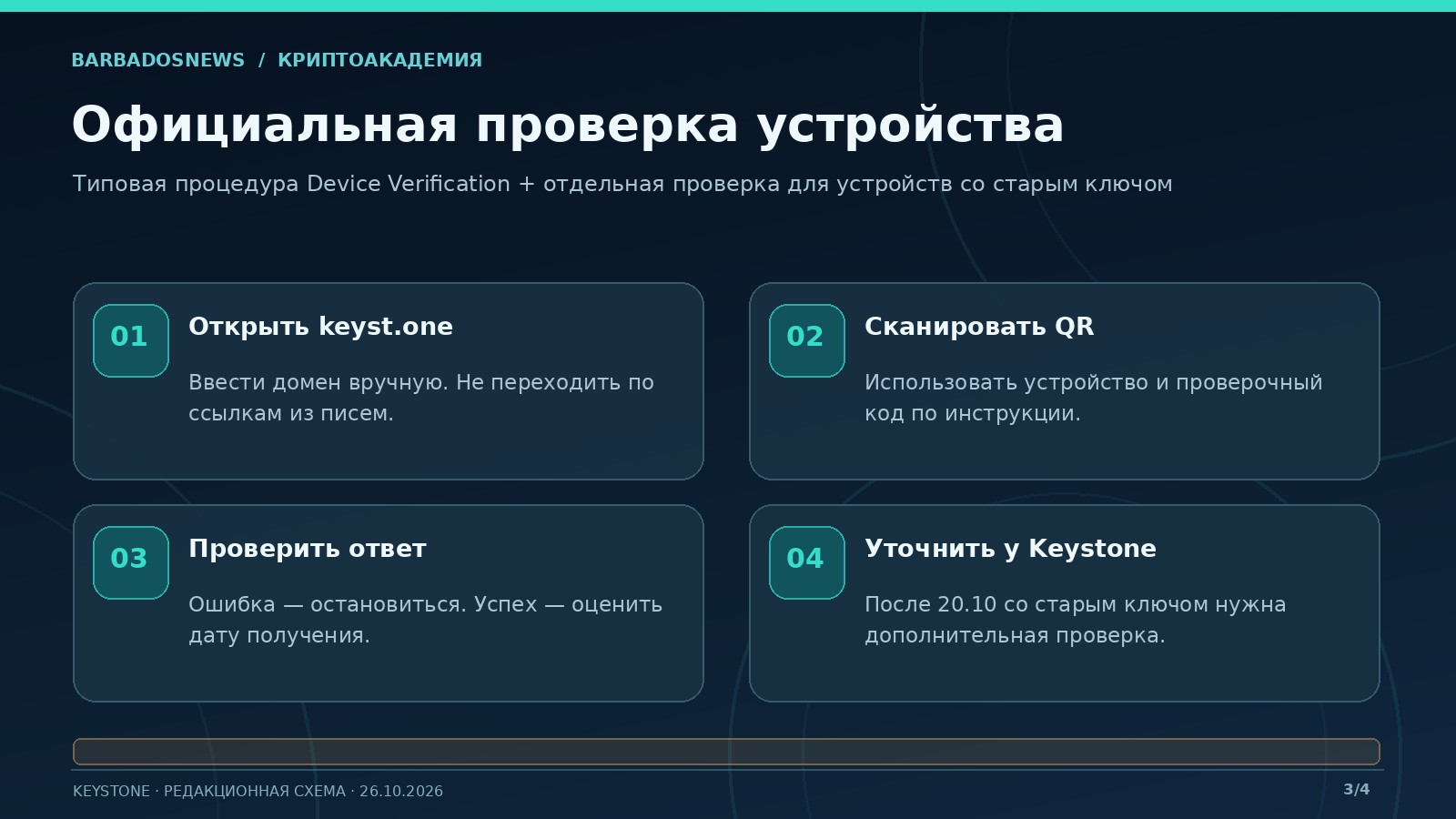 Схема проверки аппаратного кошелька Keystone: QR-код, результат WebAuth и дополнительная проверка устройств после 20 октября