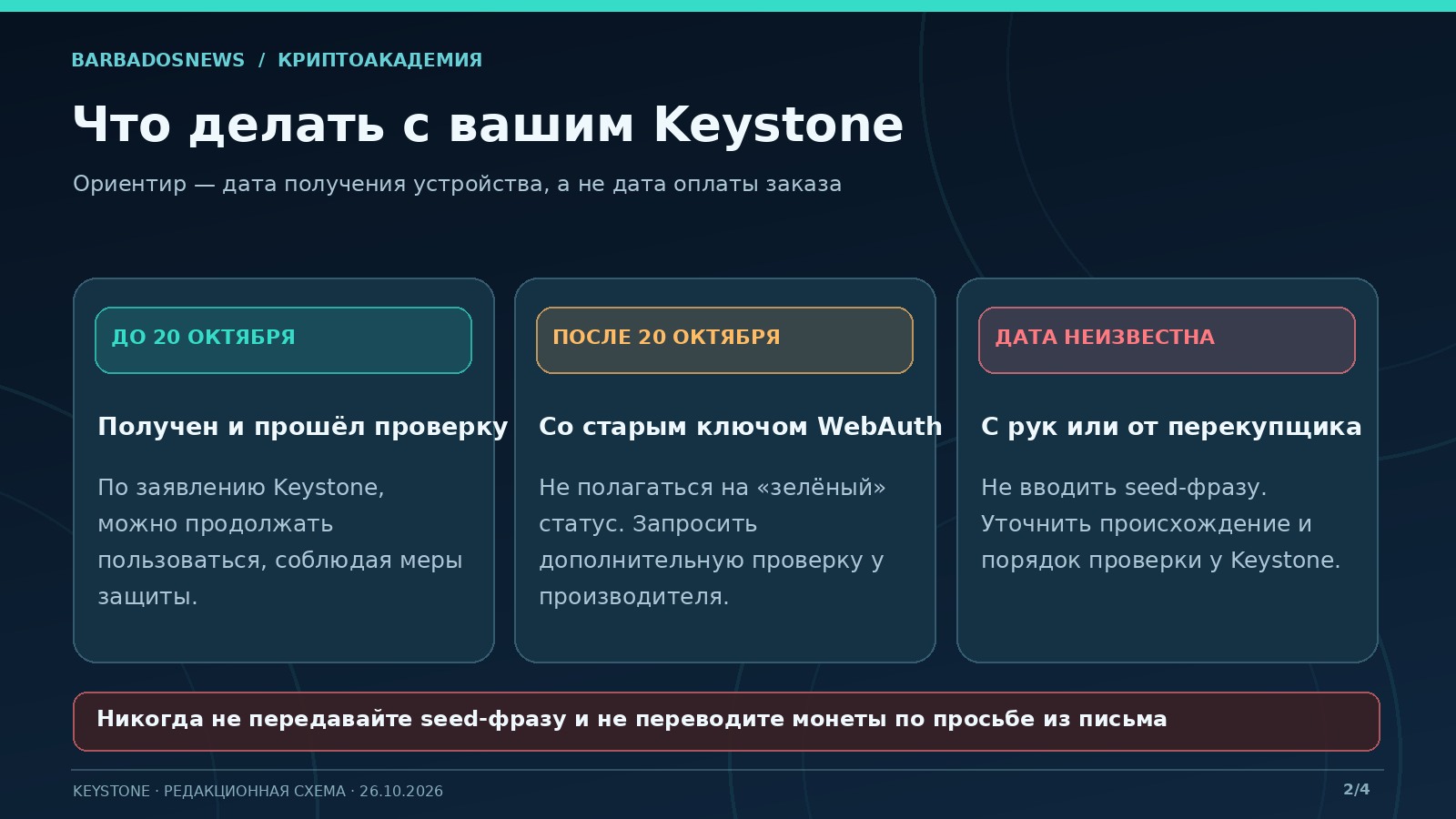 Алгоритм проверки Keystone по дате доставки: до 20 октября, после 20 октября и неизвестный продавец