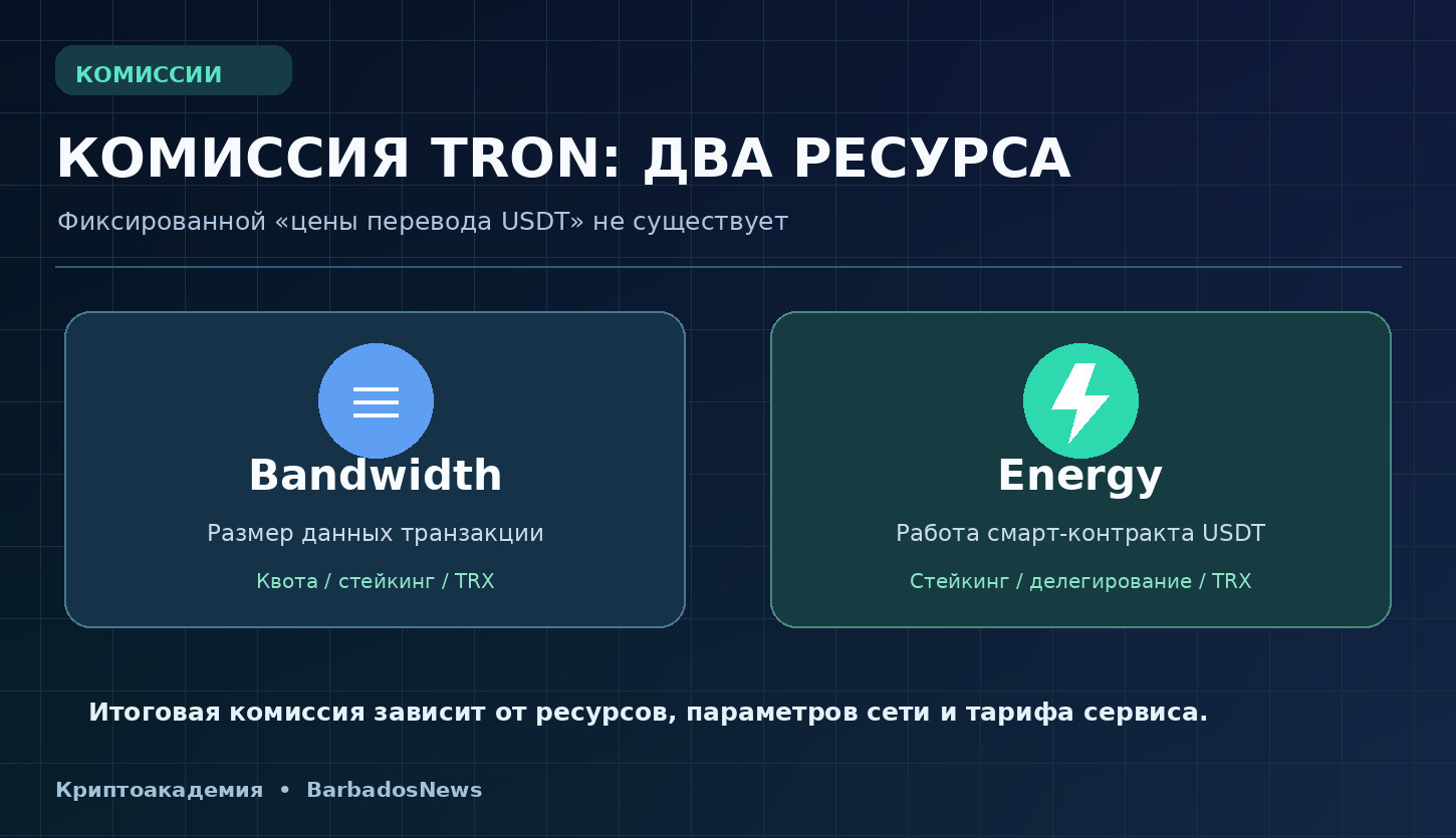 Комиссия за USDT TRC20: ресурсы Energy и Bandwidth сети TRON и возможная оплата в TRX