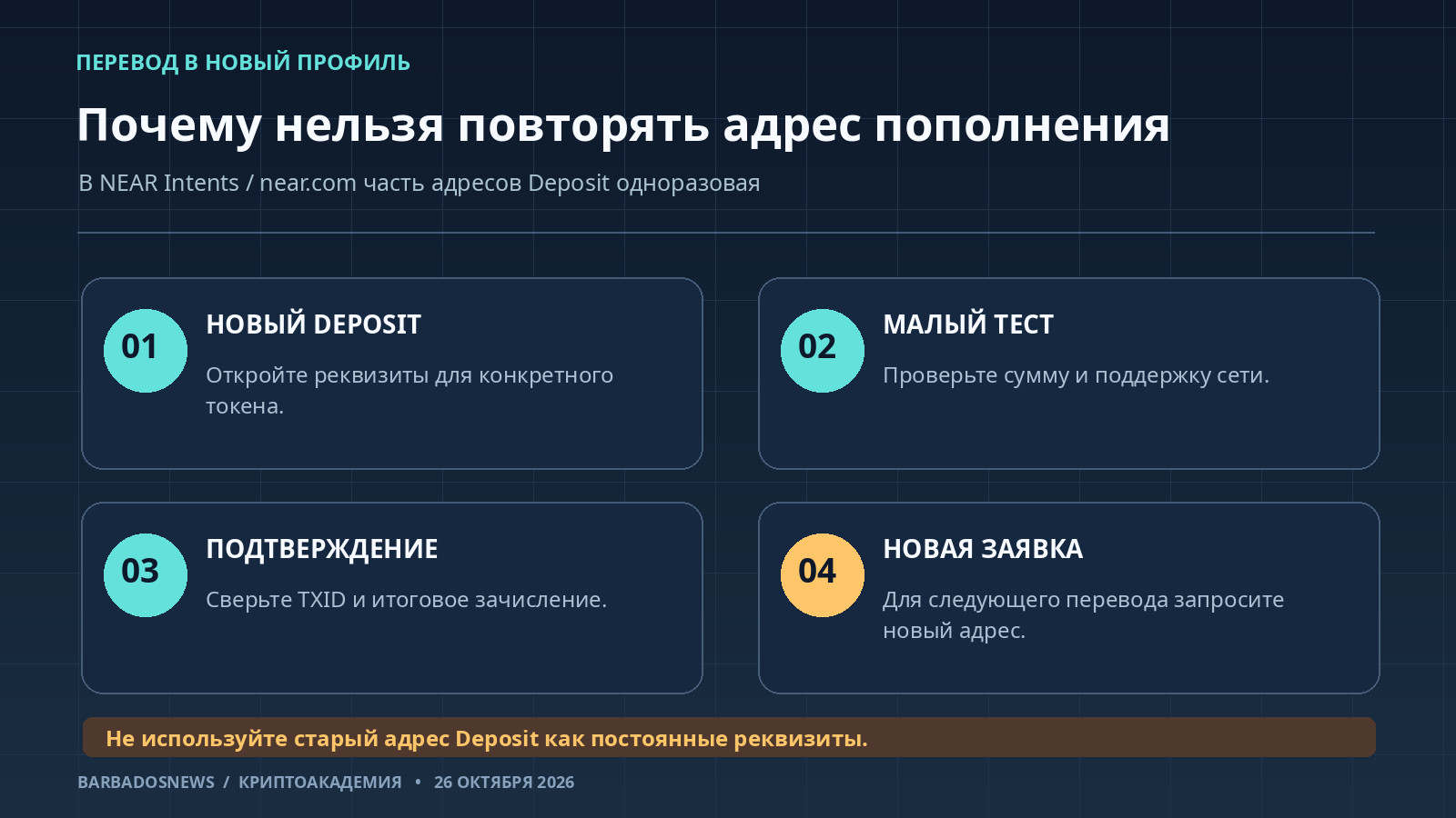 Как переводить USDC и NEAR в near.com: новый Deposit, тест, подтверждение и запрет повторного использования старого адреса