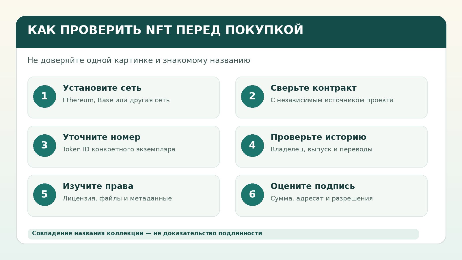 Проверка NFT до покупки: сеть, адрес контракта, номер токена, история, лицензия и разрешения кошелька