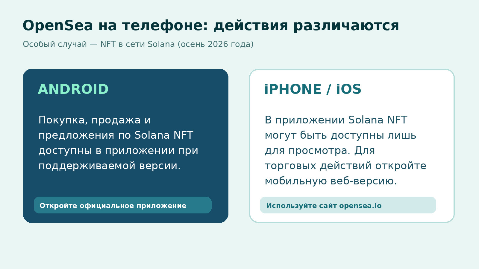 Сравнение функций OpenSea для Solana NFT на Android и iOS
