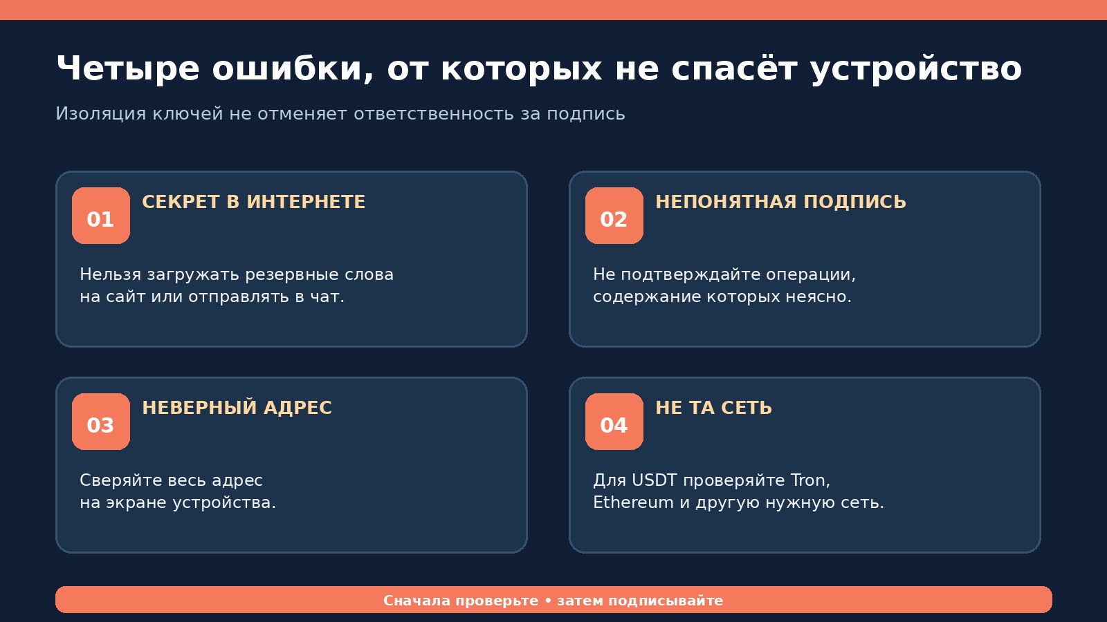 Четыре угрозы холодному кошельку: утечка сид-фразы, опасная подпись, подмена адреса и ошибка выбора сети