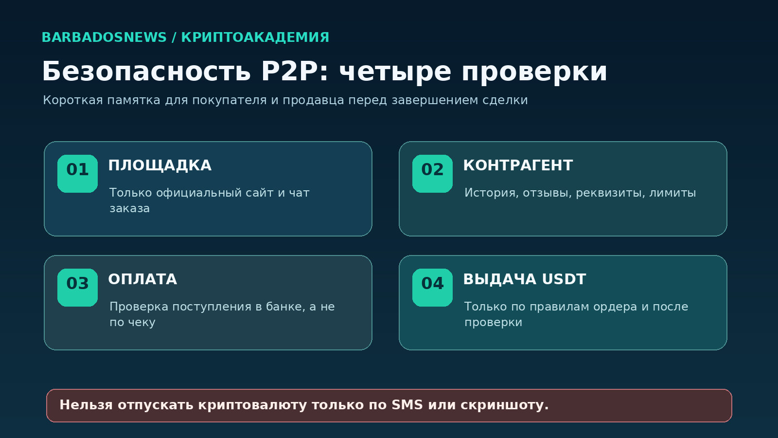 Безопасность P2P-торговли: четыре проверки площадки, контрагента, оплаты и выдачи криптовалюты