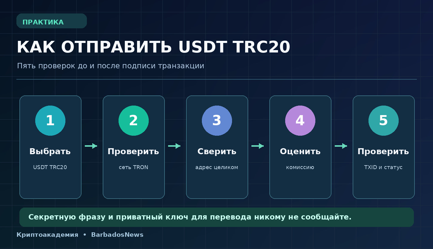 Перевод USDT TRC20: проверка токена, сети TRON, адреса, комиссии и TXID