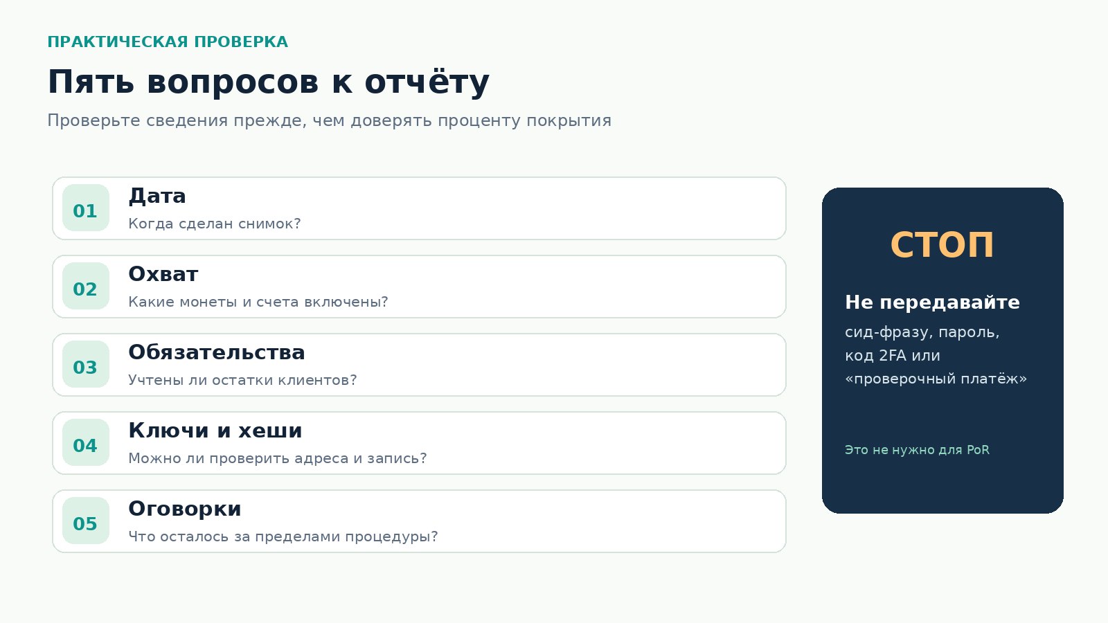 Пять проверок отчёта криптобиржи и предупреждение не передавать пароли и сид-фразу