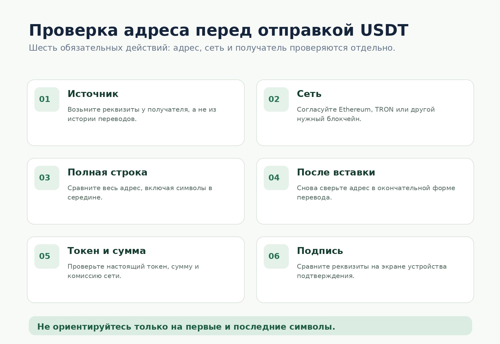Шесть действий для проверки адреса USDT перед отправкой криптовалюты