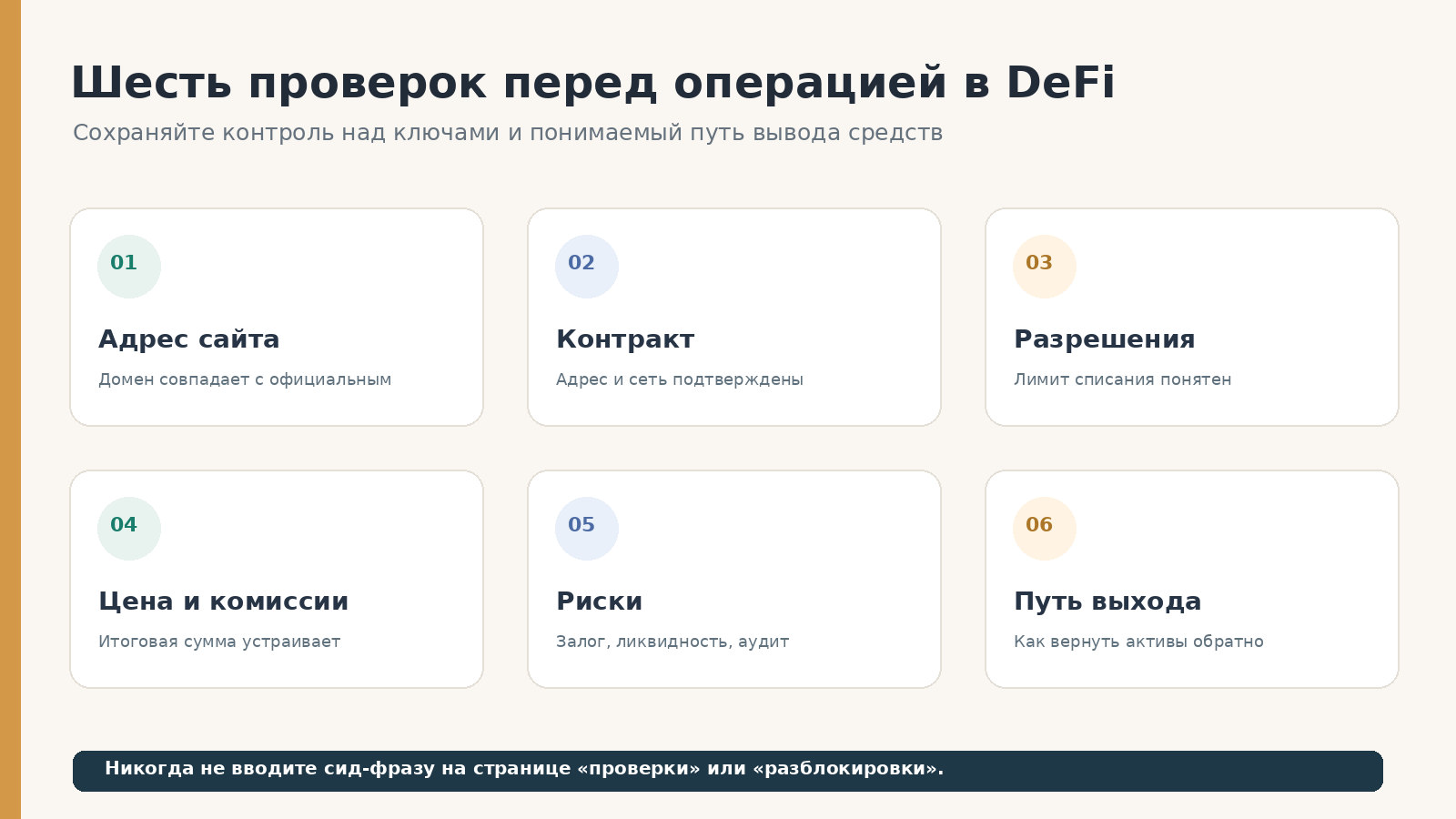 Шесть проверок DeFi-протокола: официальный адрес, контракт, разрешения, комиссии, риски и план вывода средств