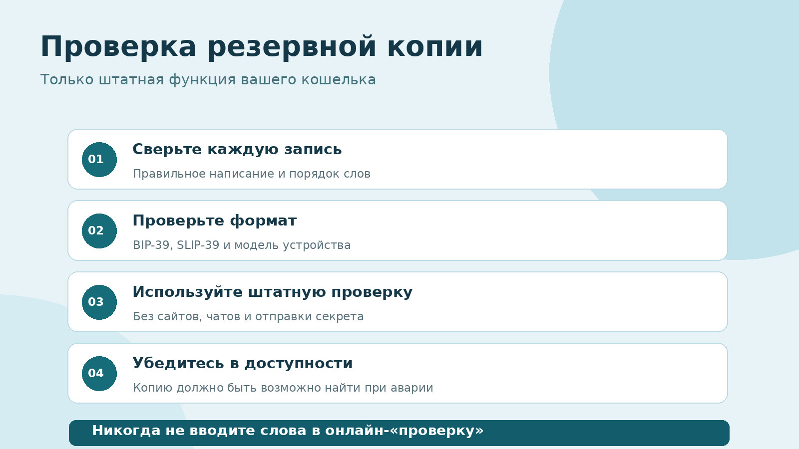 Четыре этапа безопасной проверки резервной копии криптокошелька без передачи сид-фразы через интернет