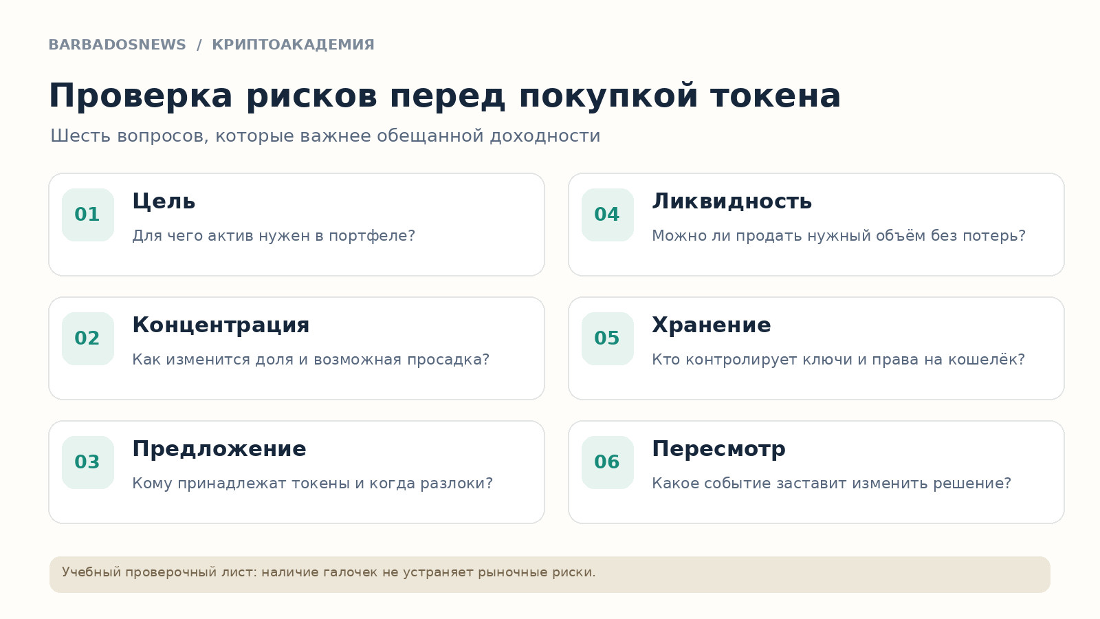 Шесть этапов проверки криптопортфеля: цель, концентрация, предложение токенов, ликвидность, хранение, условия пересмотра